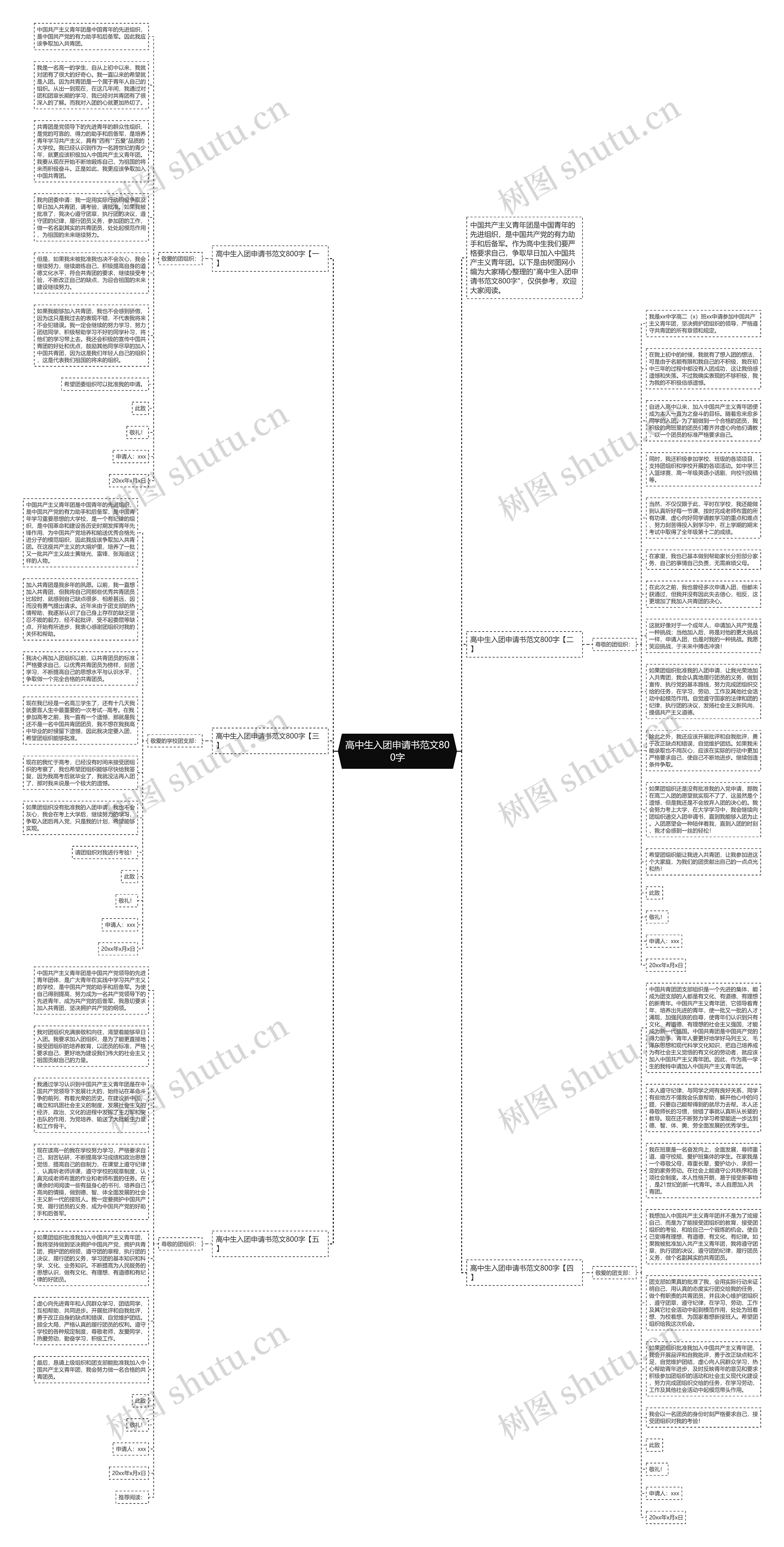 高中生入团申请书范文800字思维导图