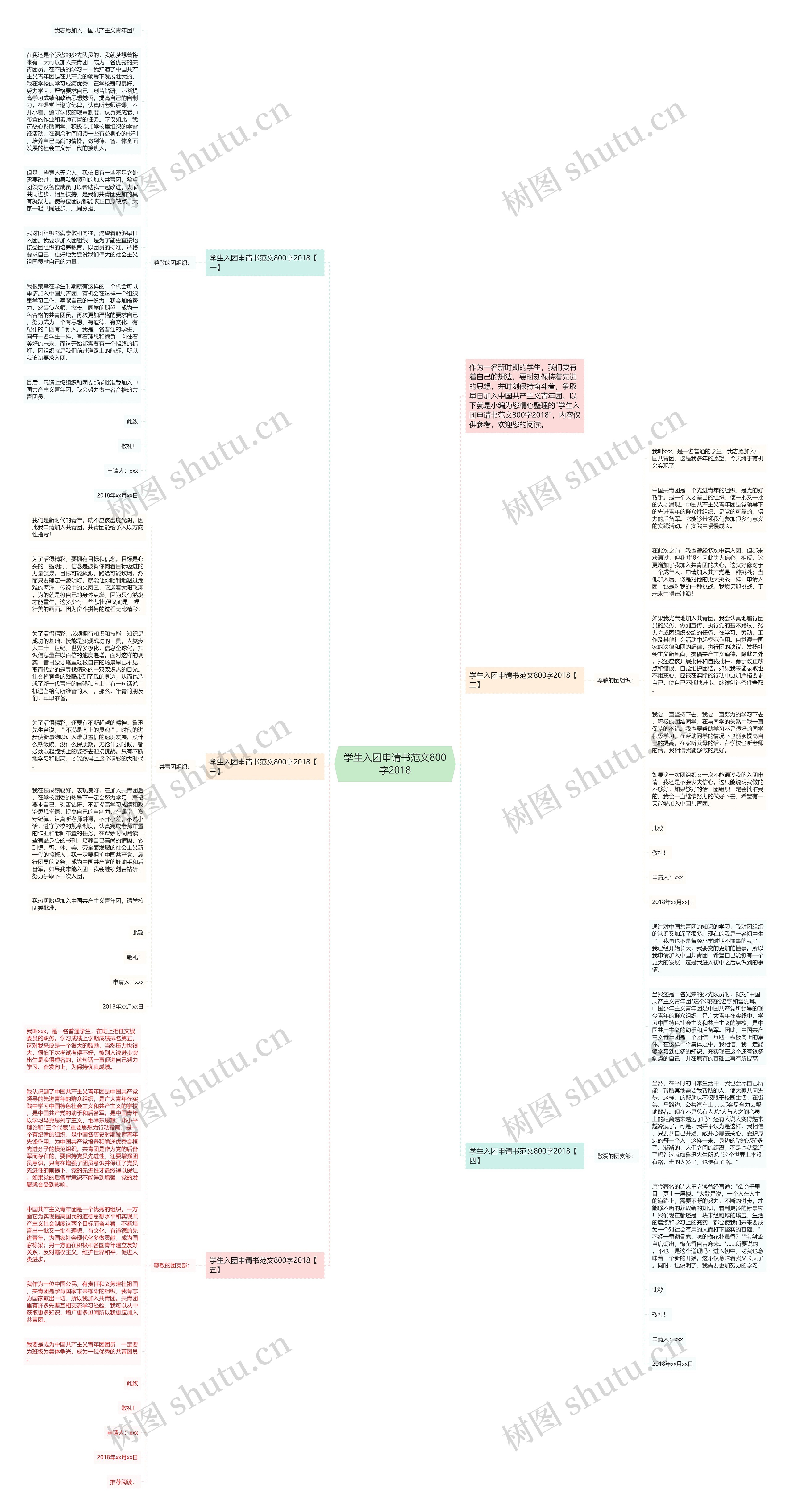 学生入团申请书范文800字2018思维导图