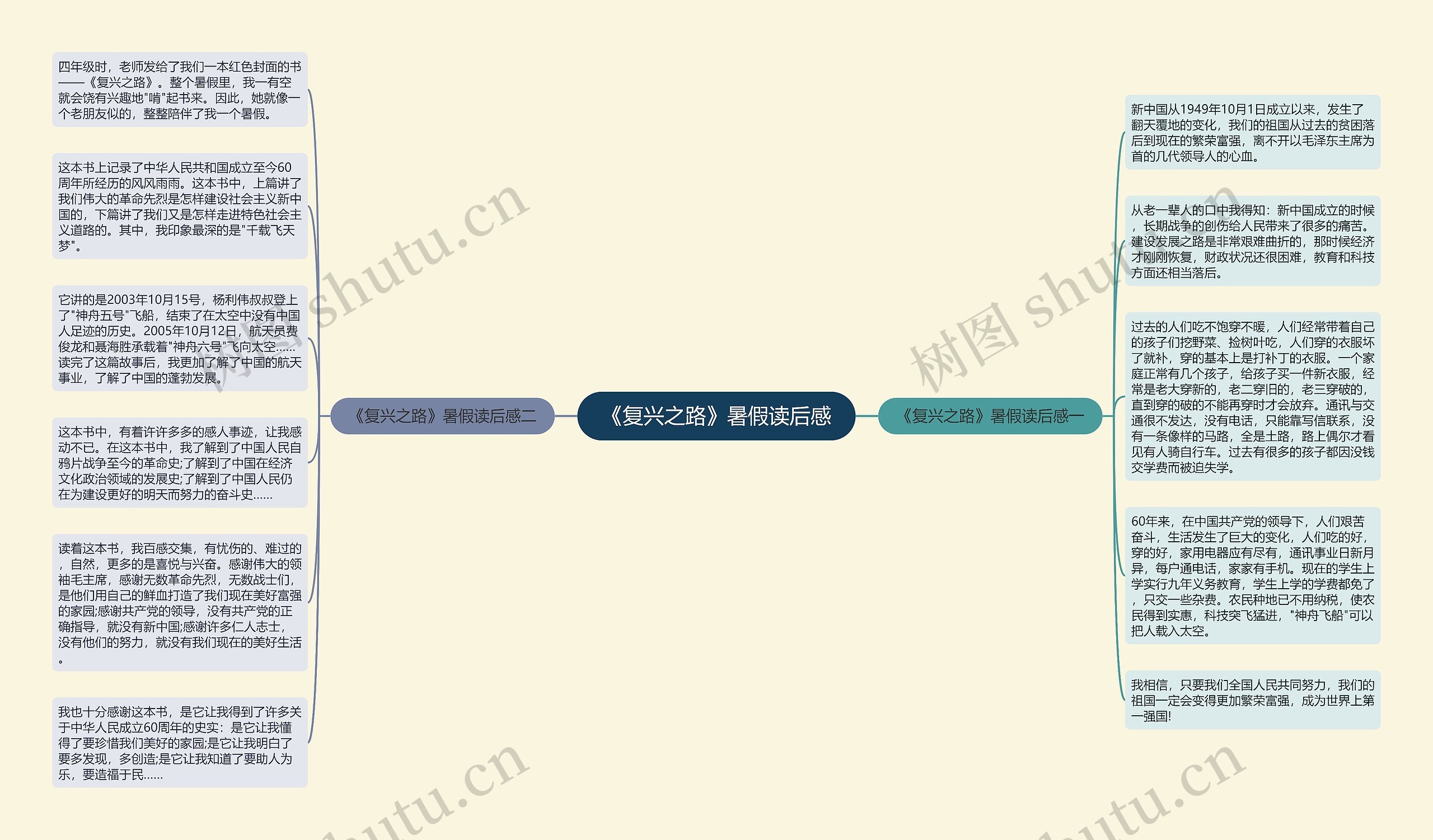 《复兴之路》暑假读后感思维导图