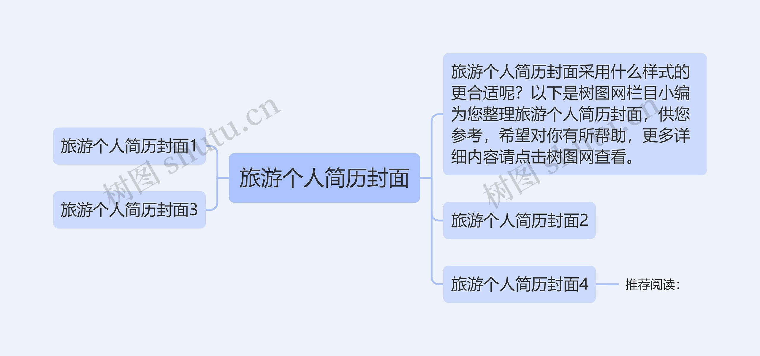 旅游个人简历封面思维导图