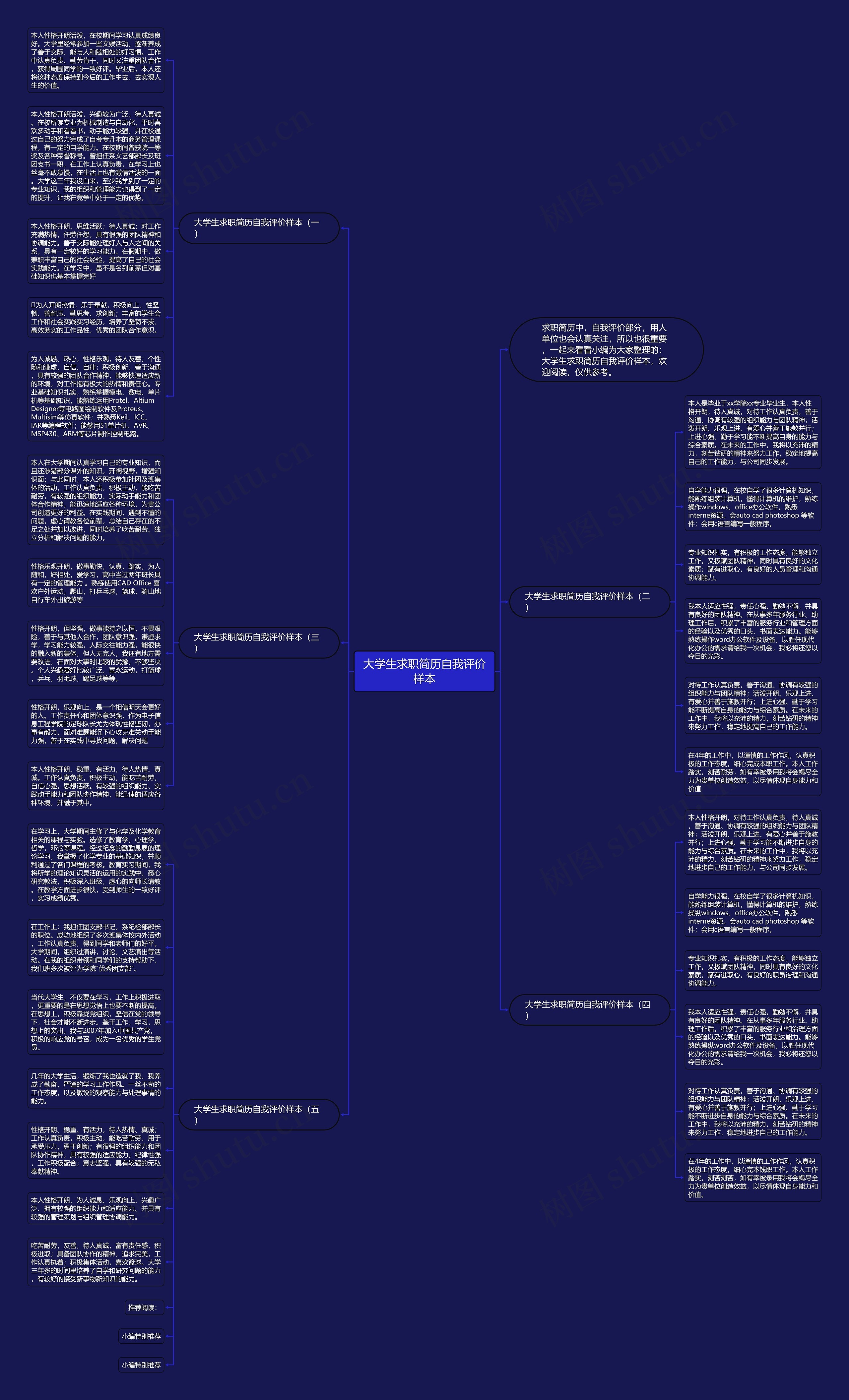 大学生求职简历自我评价样本思维导图