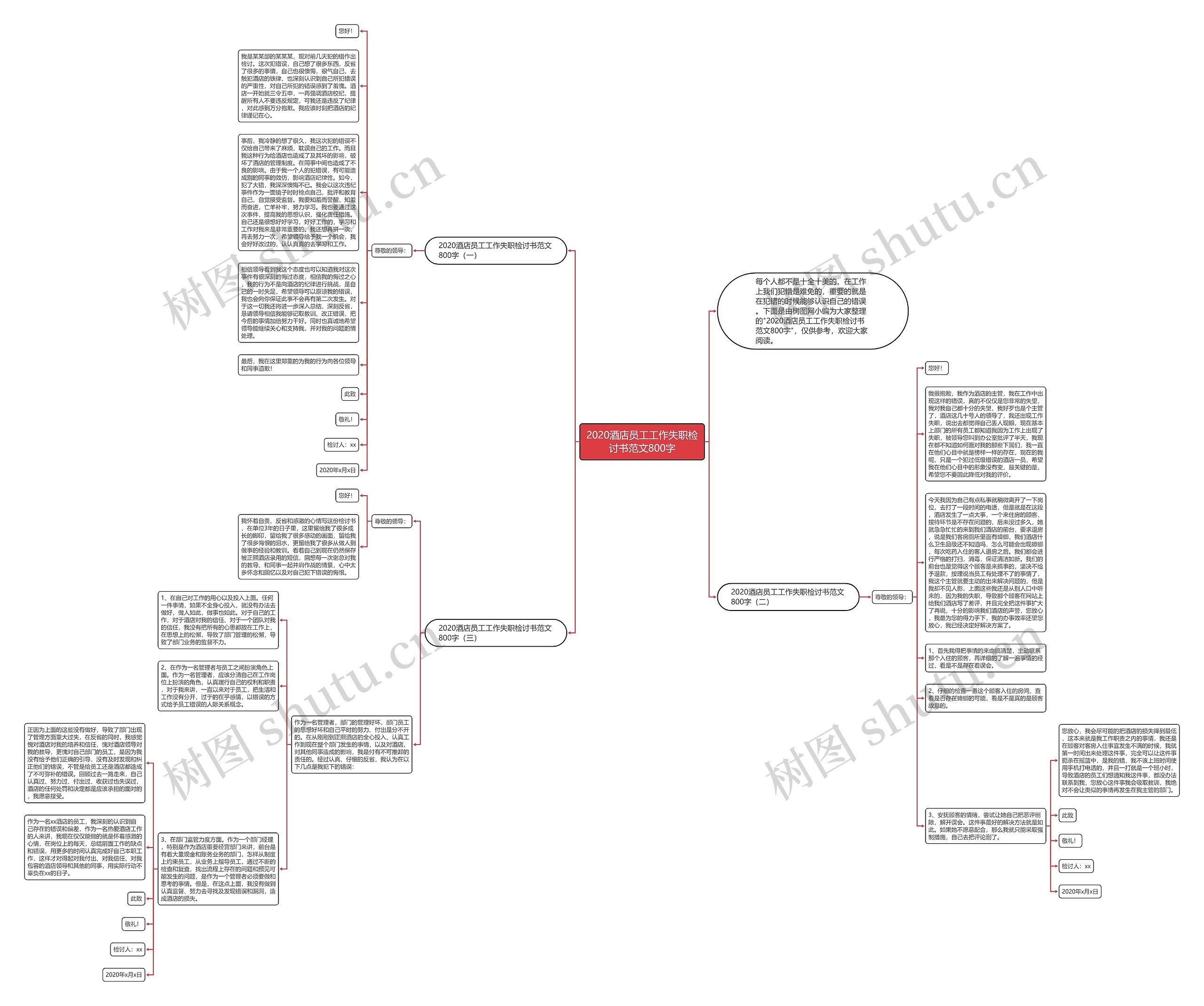 2020酒店员工工作失职检讨书范文800字思维导图