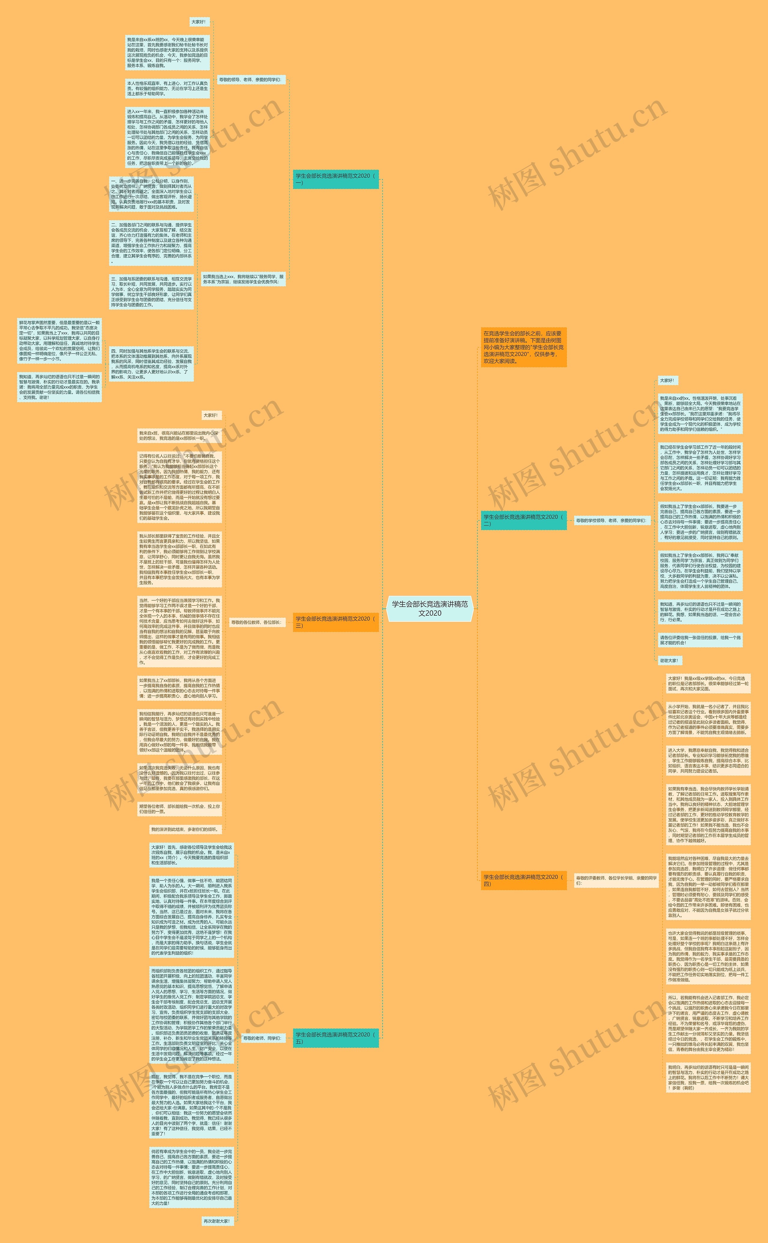 学生会部长竞选演讲稿范文2020思维导图