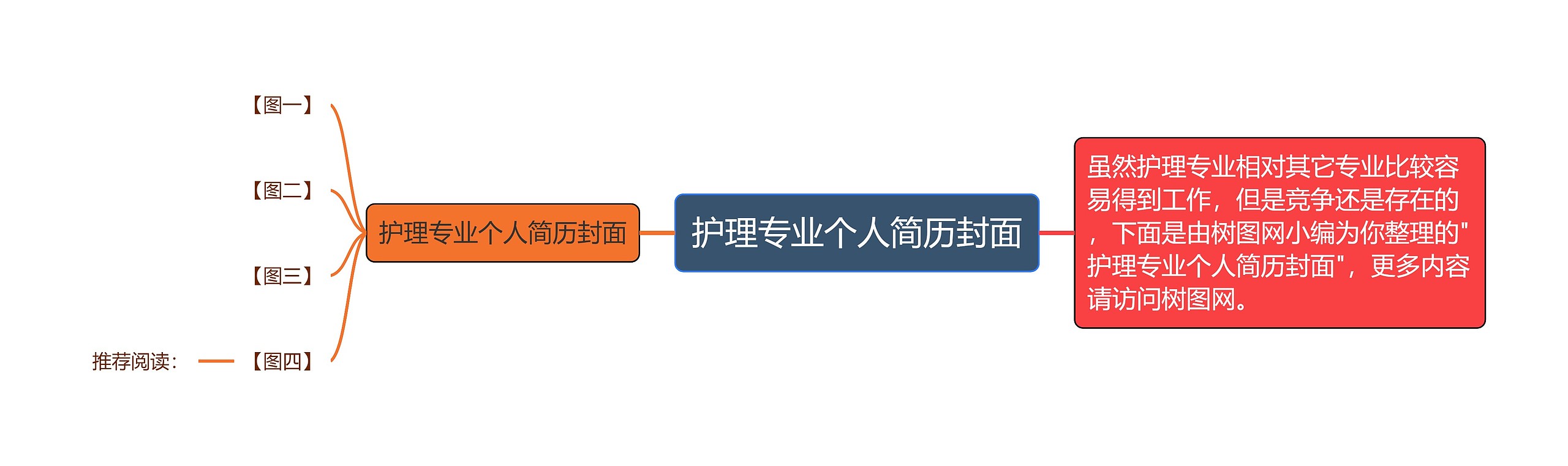 护理专业个人简历封面思维导图高清图 护理专业个人简历封面思维导图