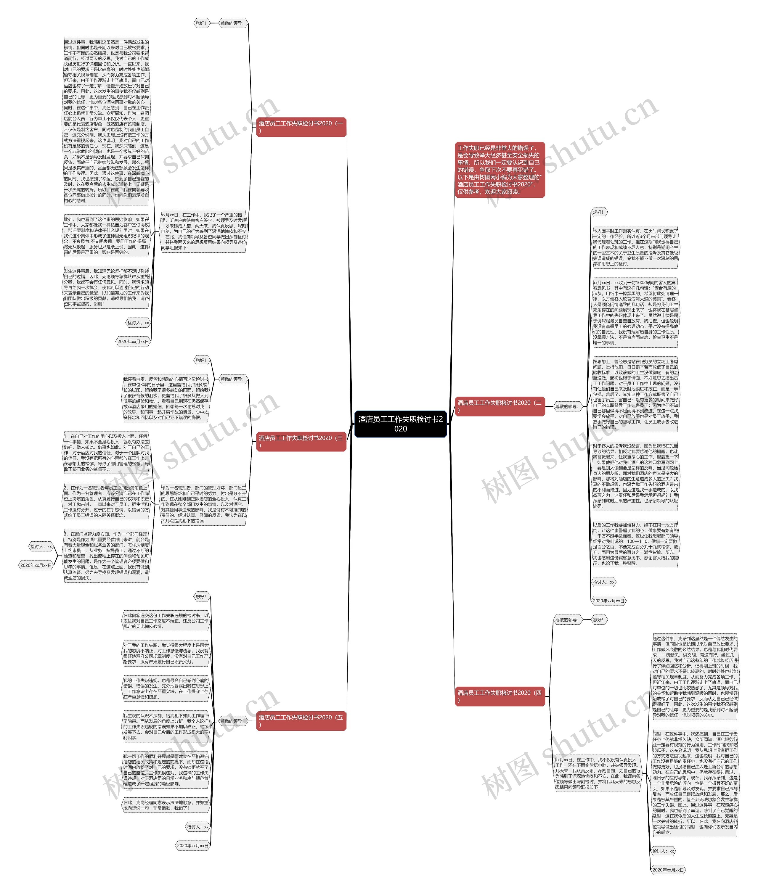酒店员工工作失职检讨书2020思维导图