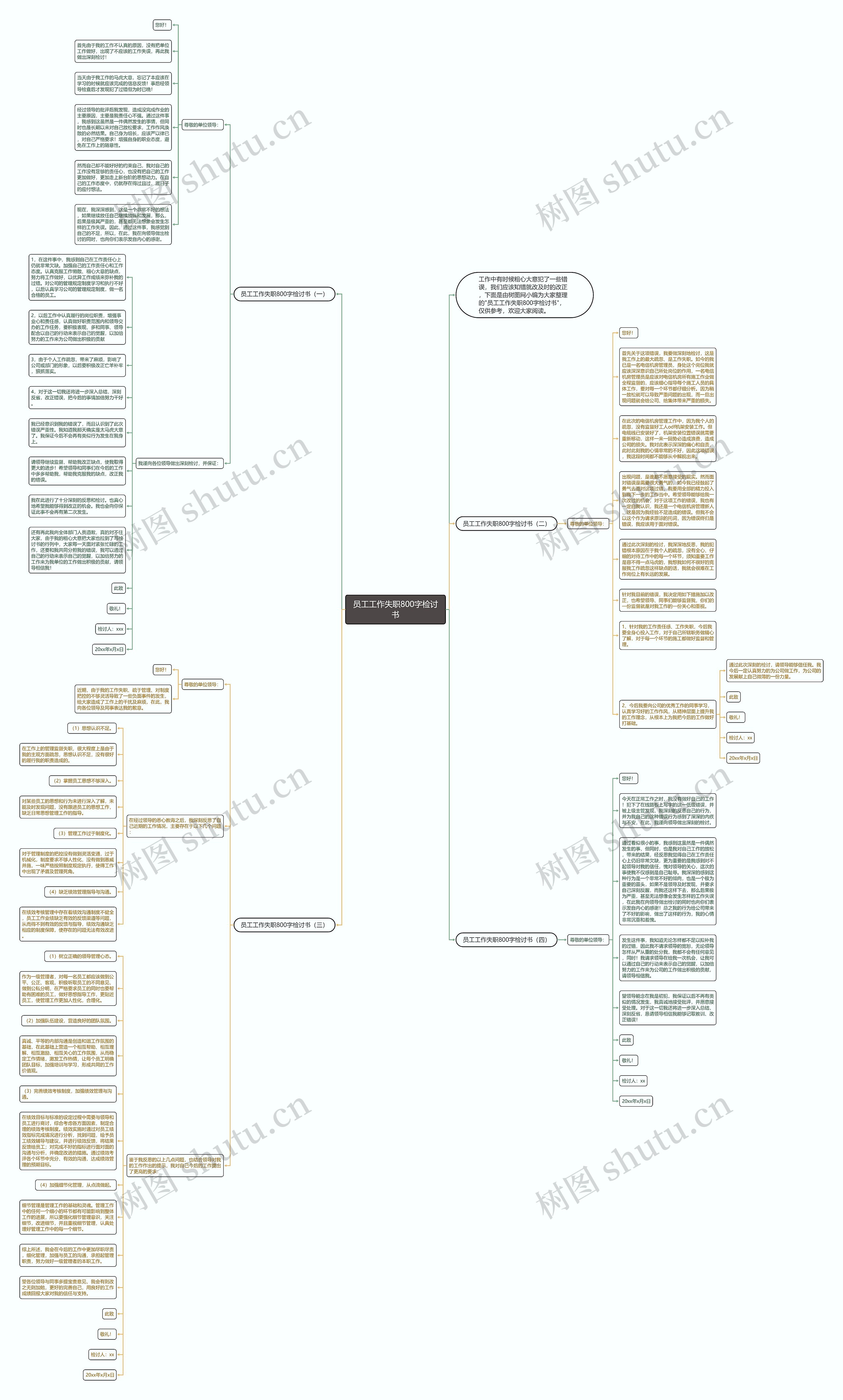 员工工作失职800字检讨书思维导图