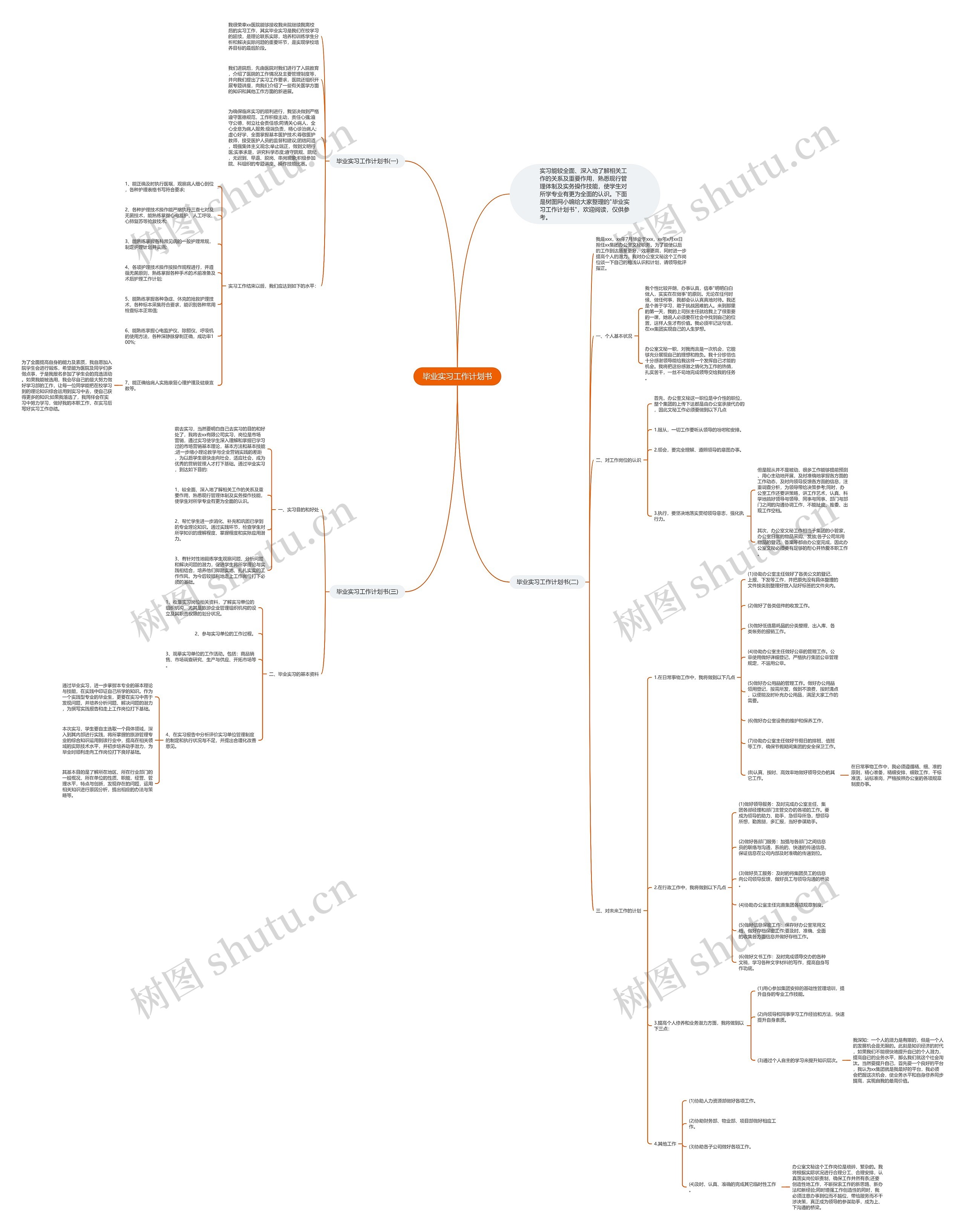 毕业实习工作计划书思维导图