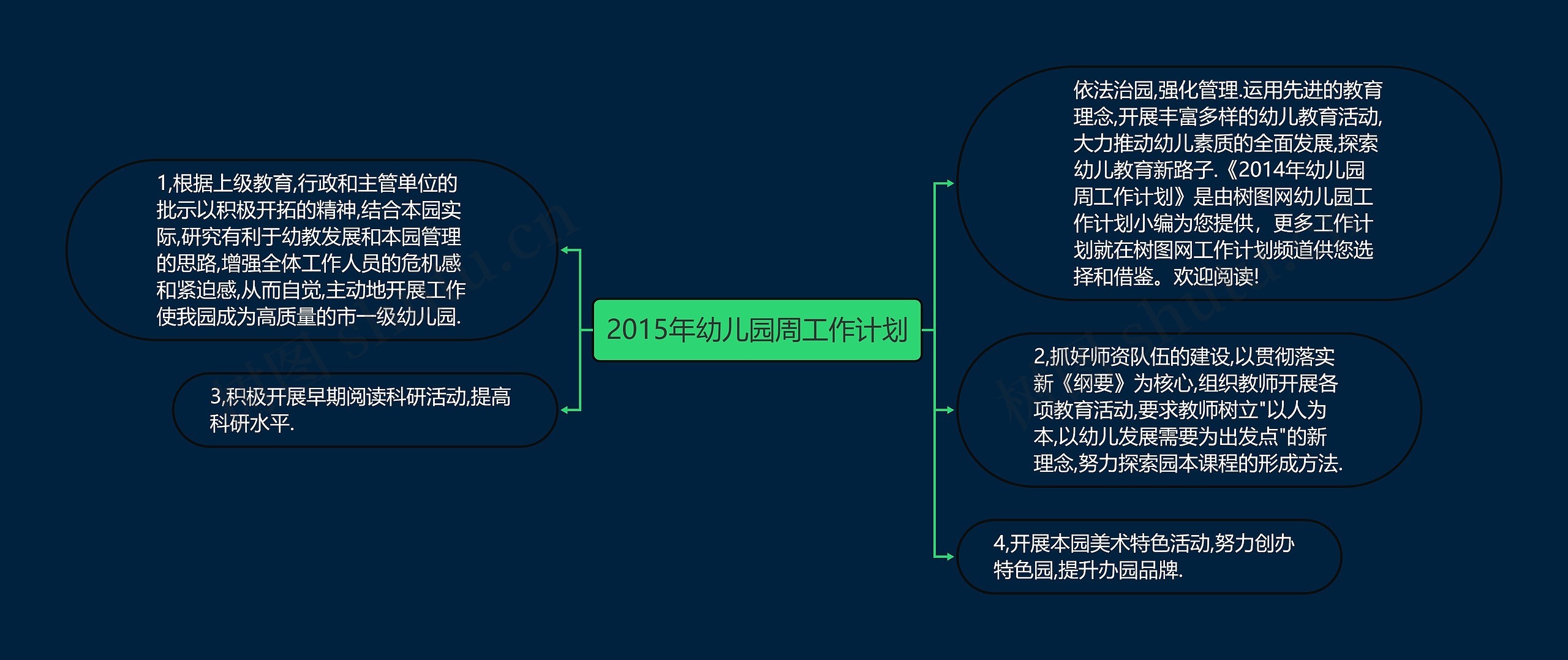 2015年幼儿园周工作计划