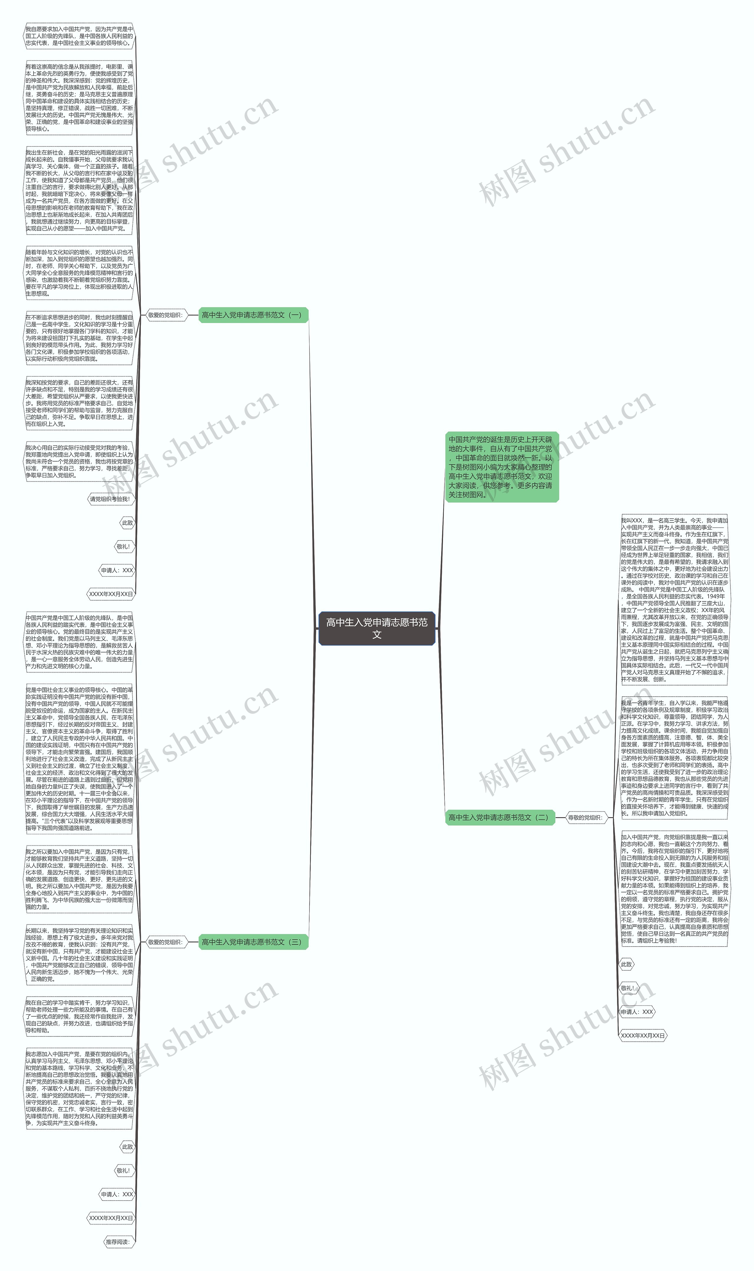 高中生入党申请志愿书范文思维导图