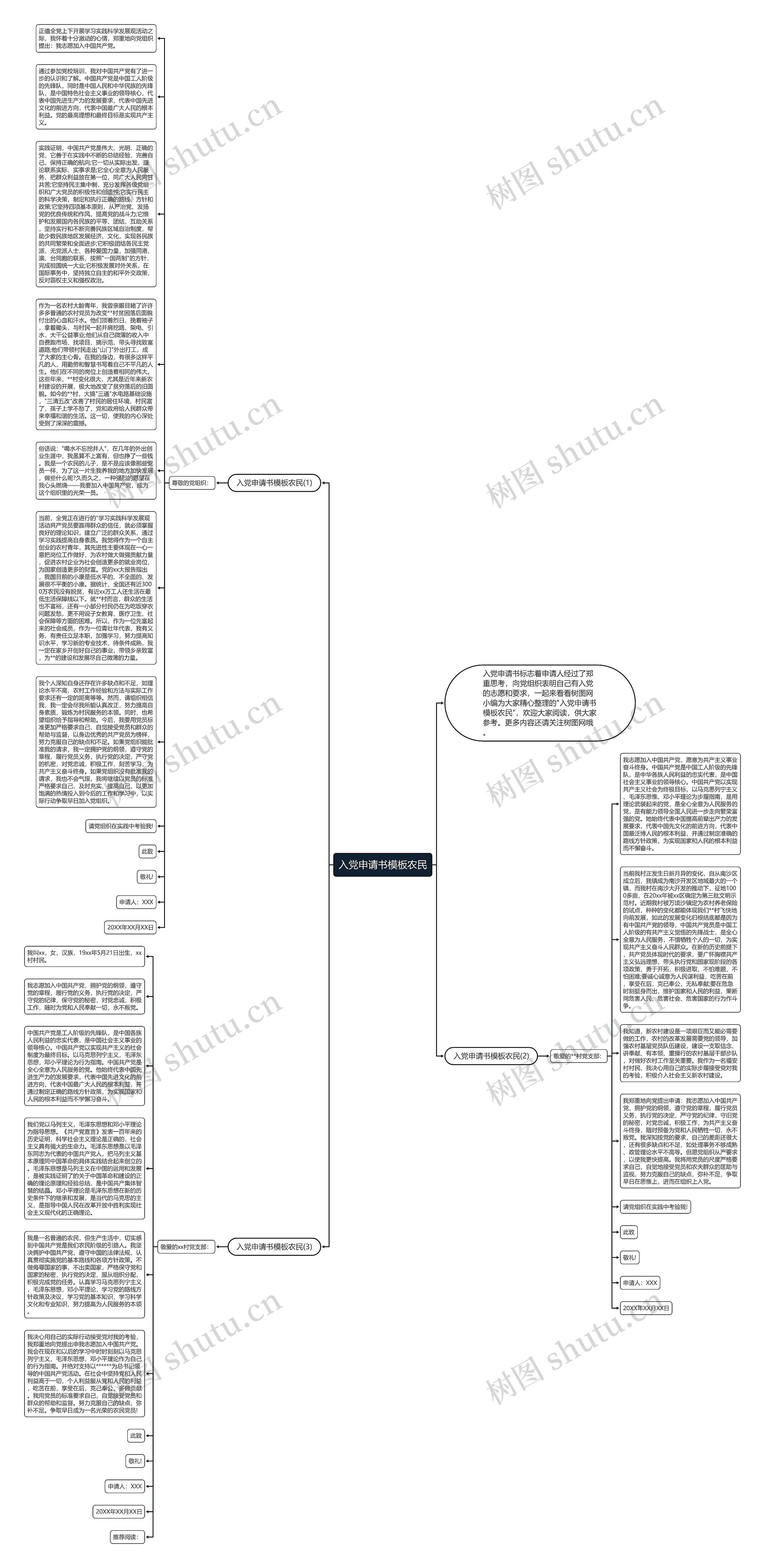 入党申请书农民思维导图