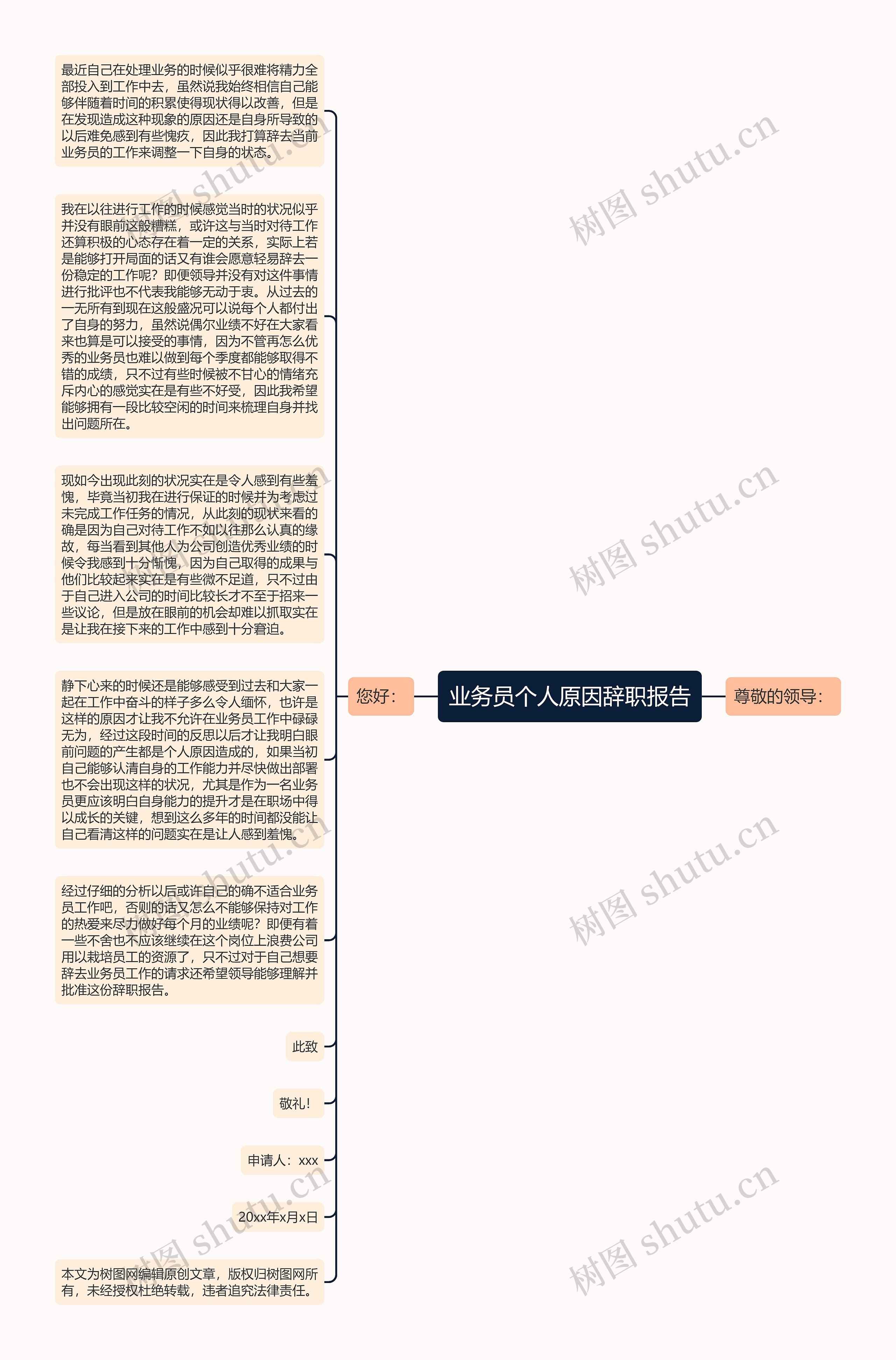 业务员个人原因辞职报告思维导图