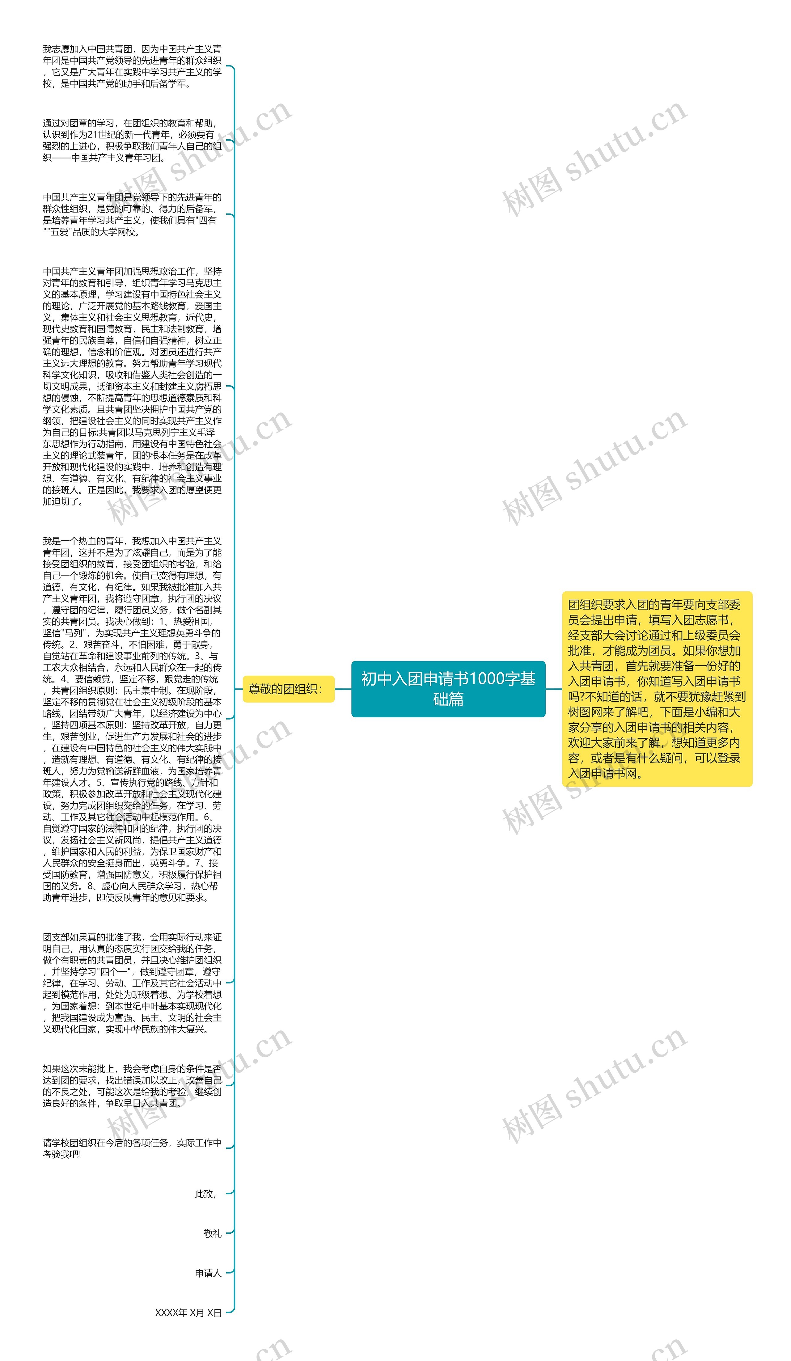 初中入团申请书1000字基础篇思维导图