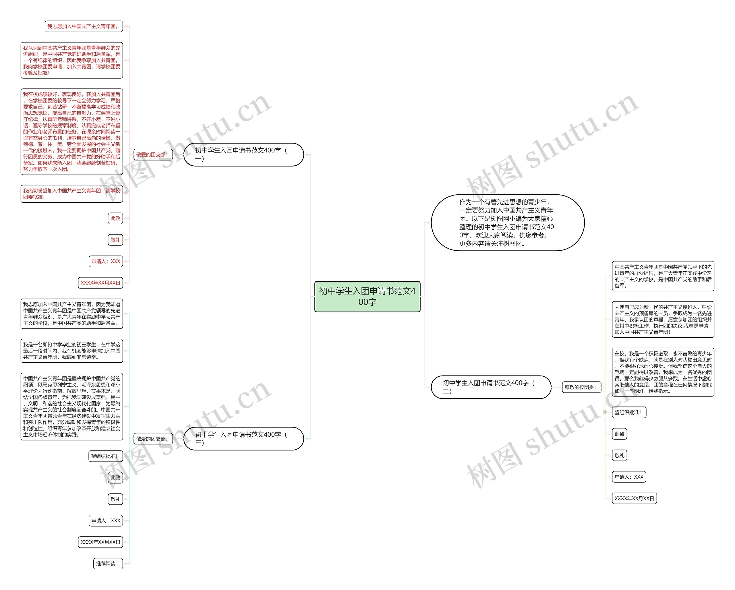 初中学生入团申请书范文400字思维导图