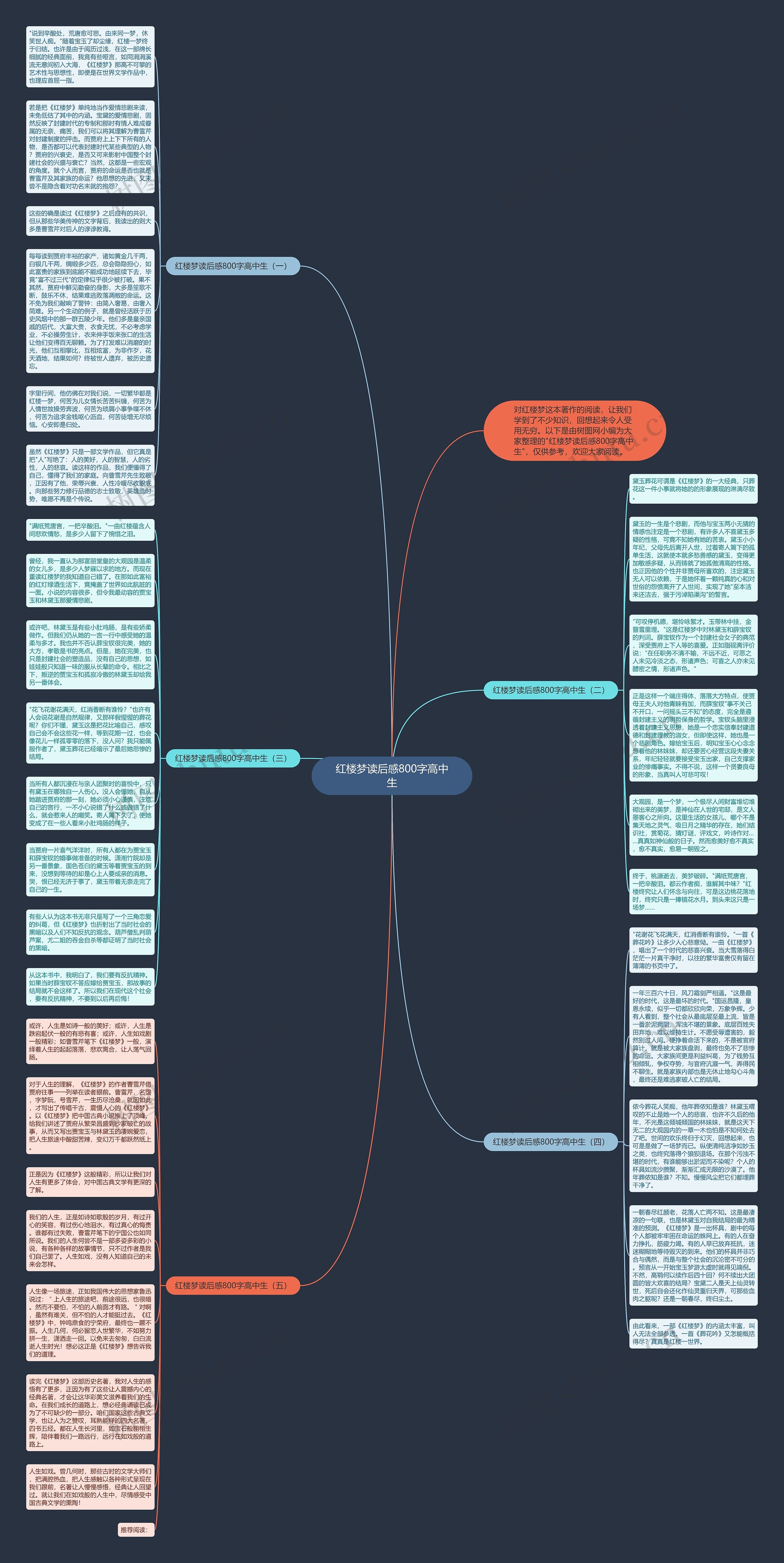 红楼梦读后感800字高中生思维导图