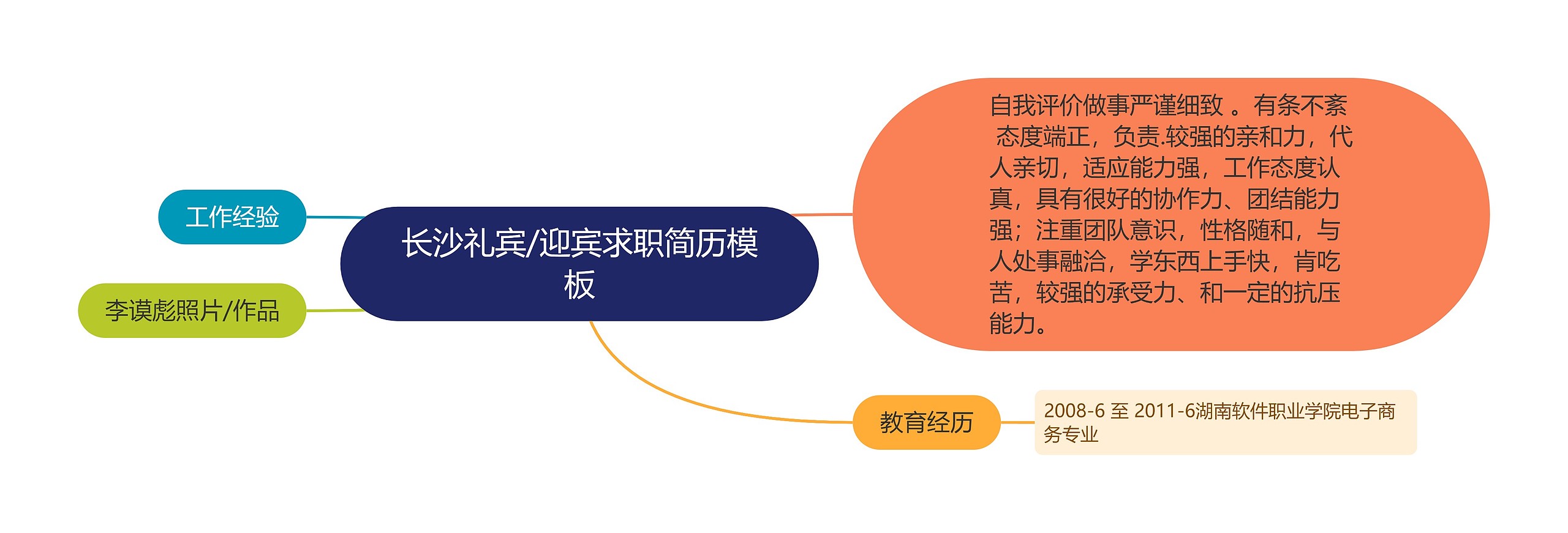 长沙礼宾/迎宾求职简历模板