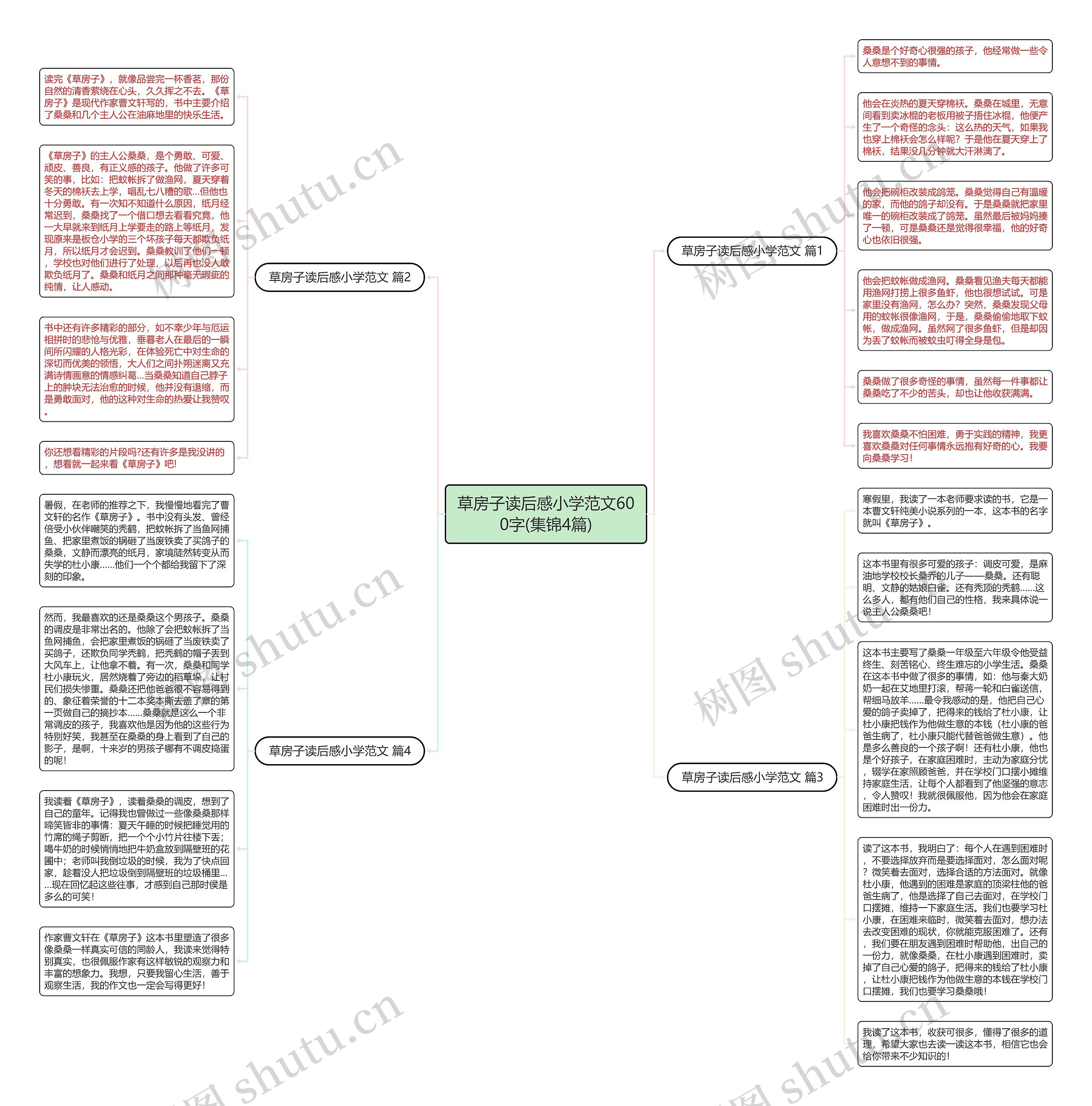 草房子读后感小学范文600字(集锦4篇)思维导图