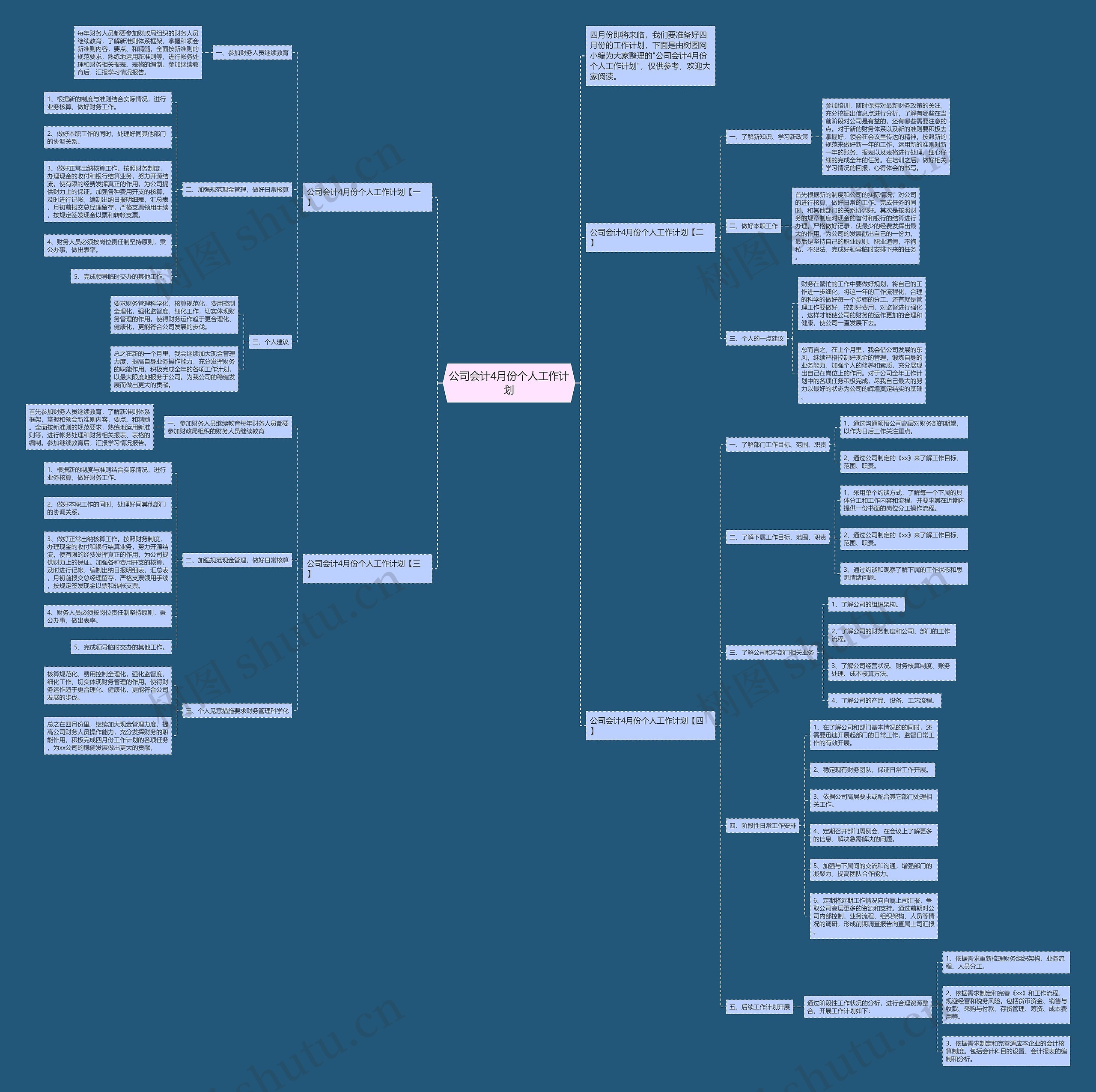 公司会计4月份个人工作计划思维导图