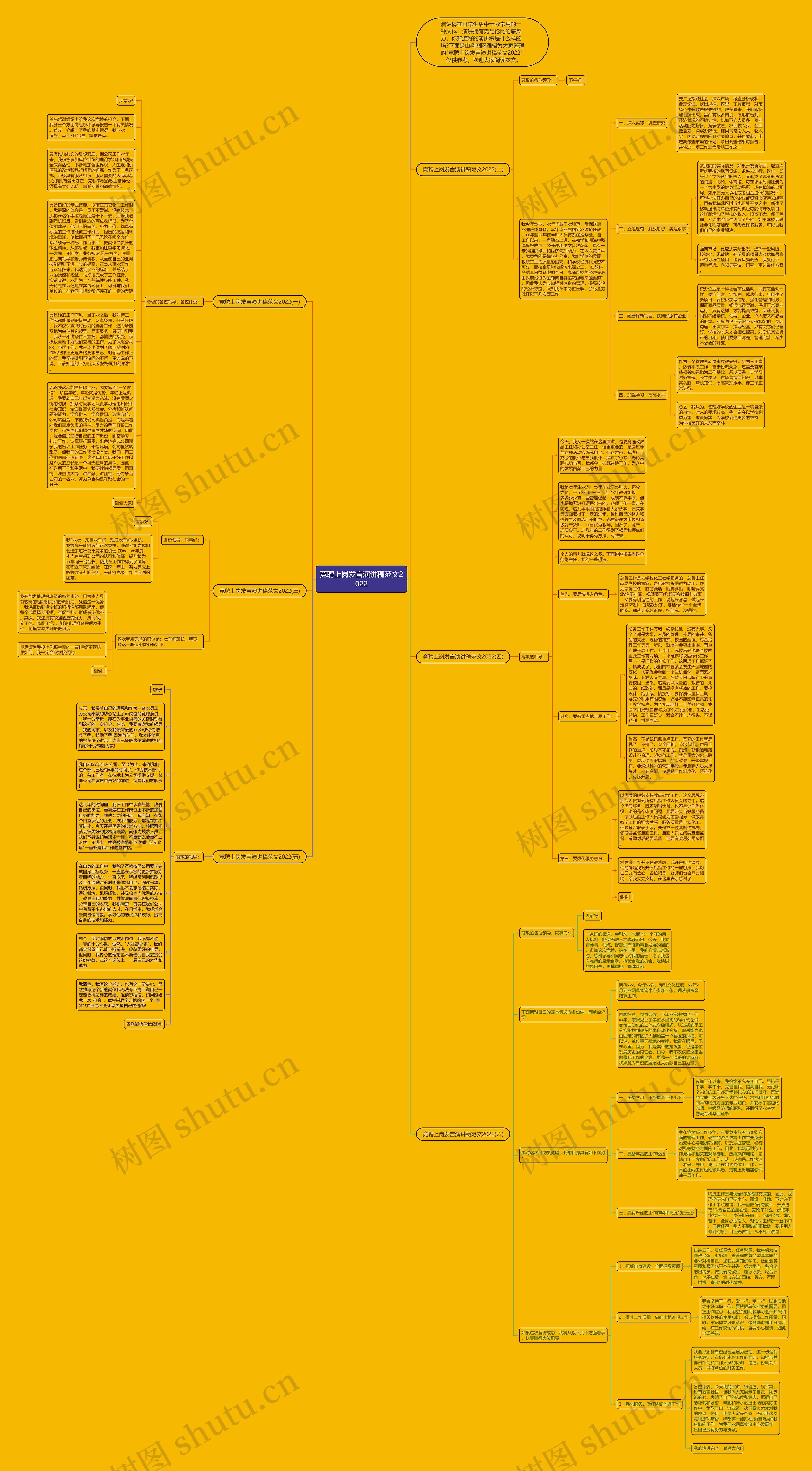 竞聘上岗发言演讲稿范文2022思维导图