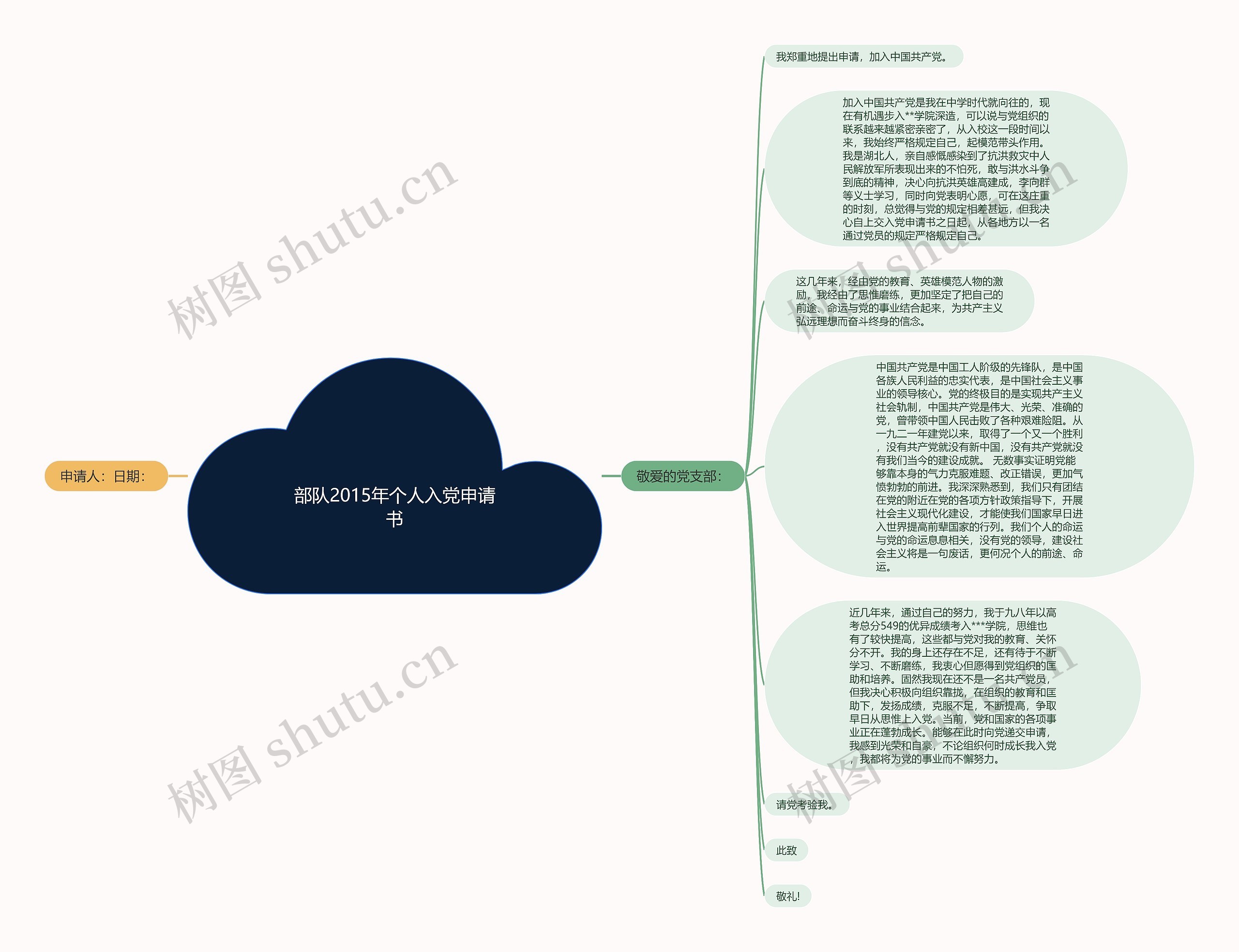 部队2015年个人入党申请书思维导图