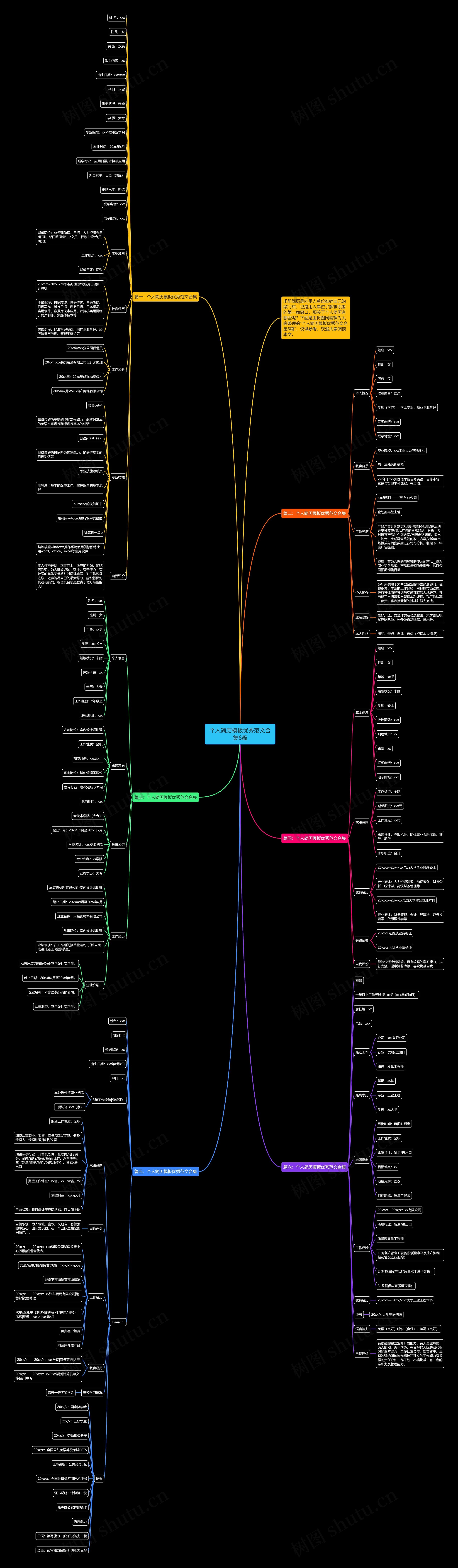 个人简历优秀范文合集6篇思维导图