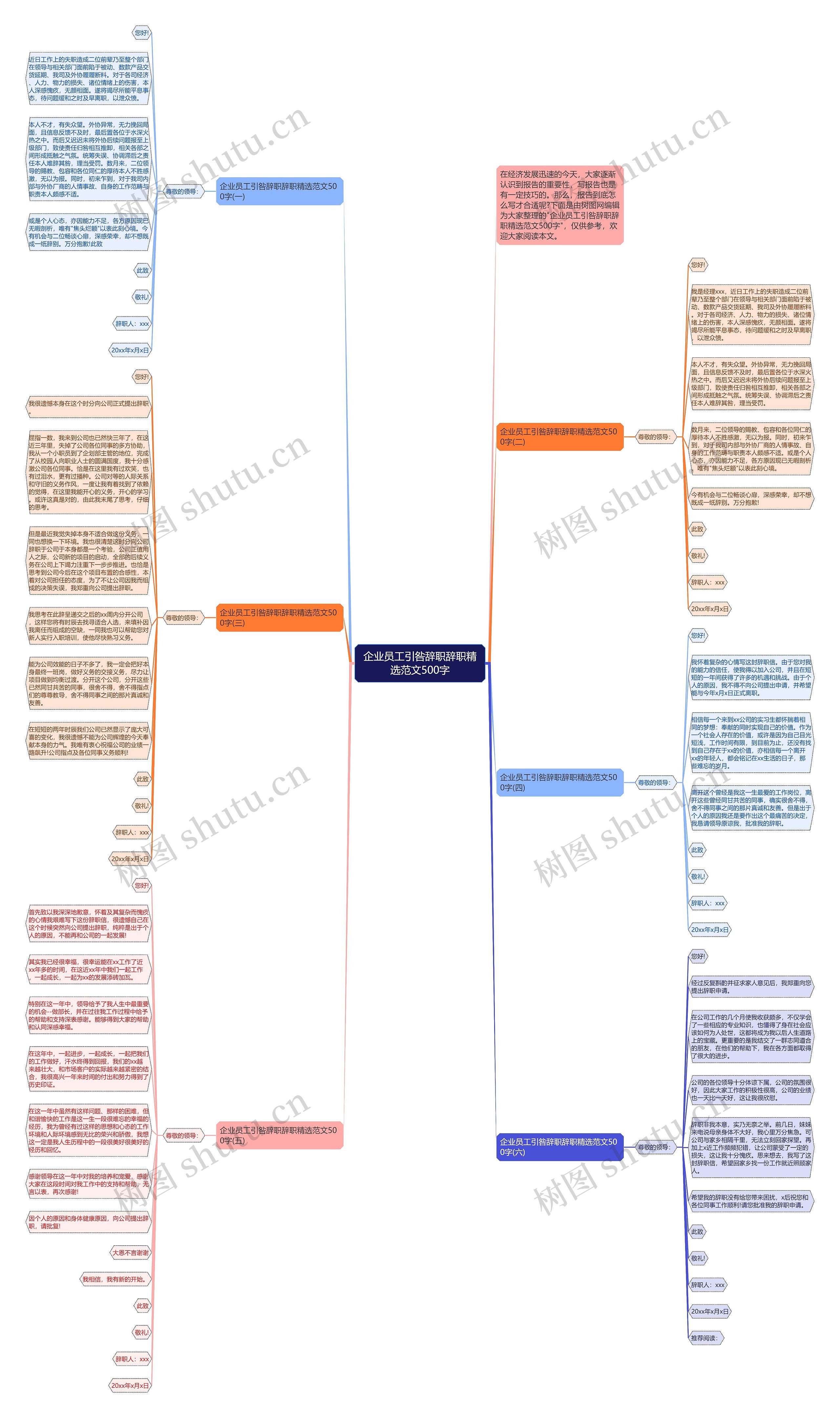 企业员工引咎辞职辞职精选范文500字思维导图