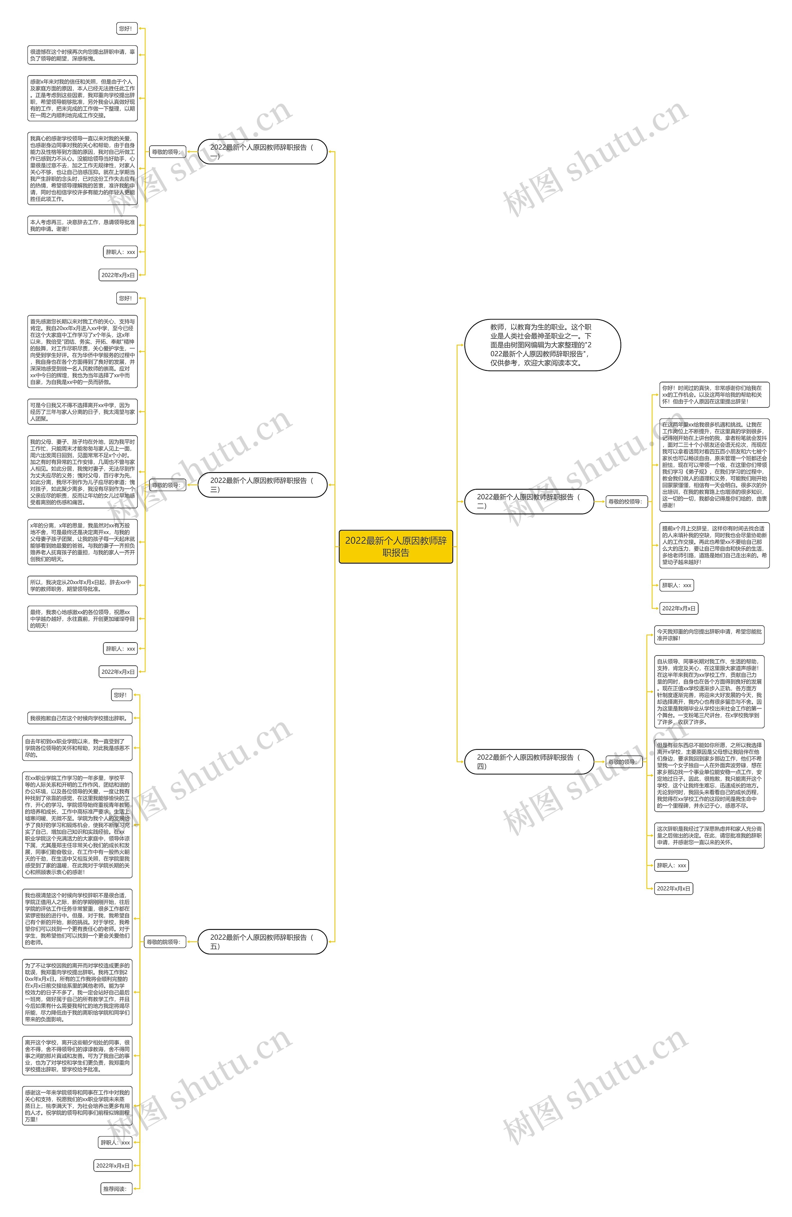 2022最新个人原因教师辞职报告思维导图