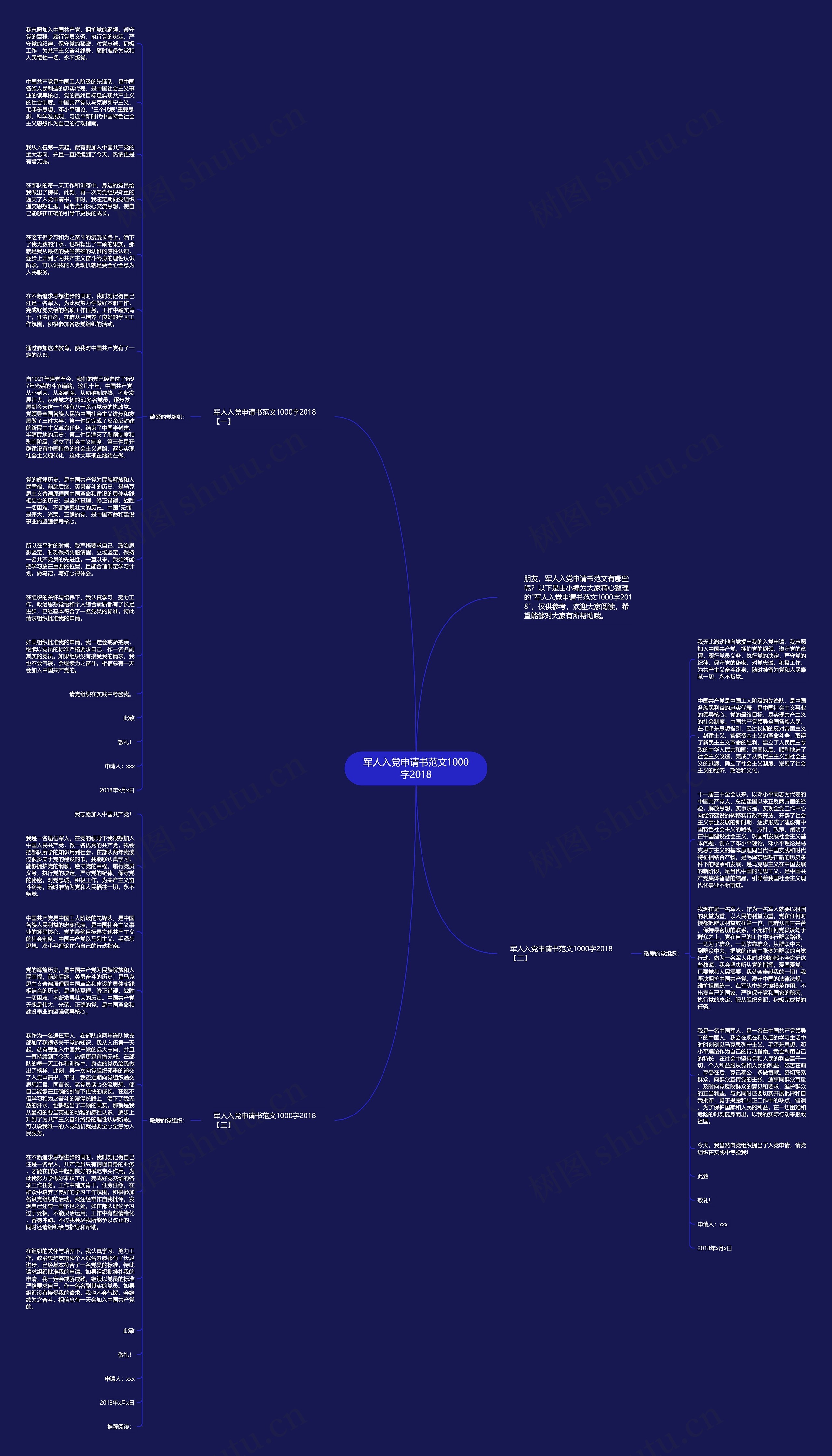 军人入党申请书范文1000字2018思维导图