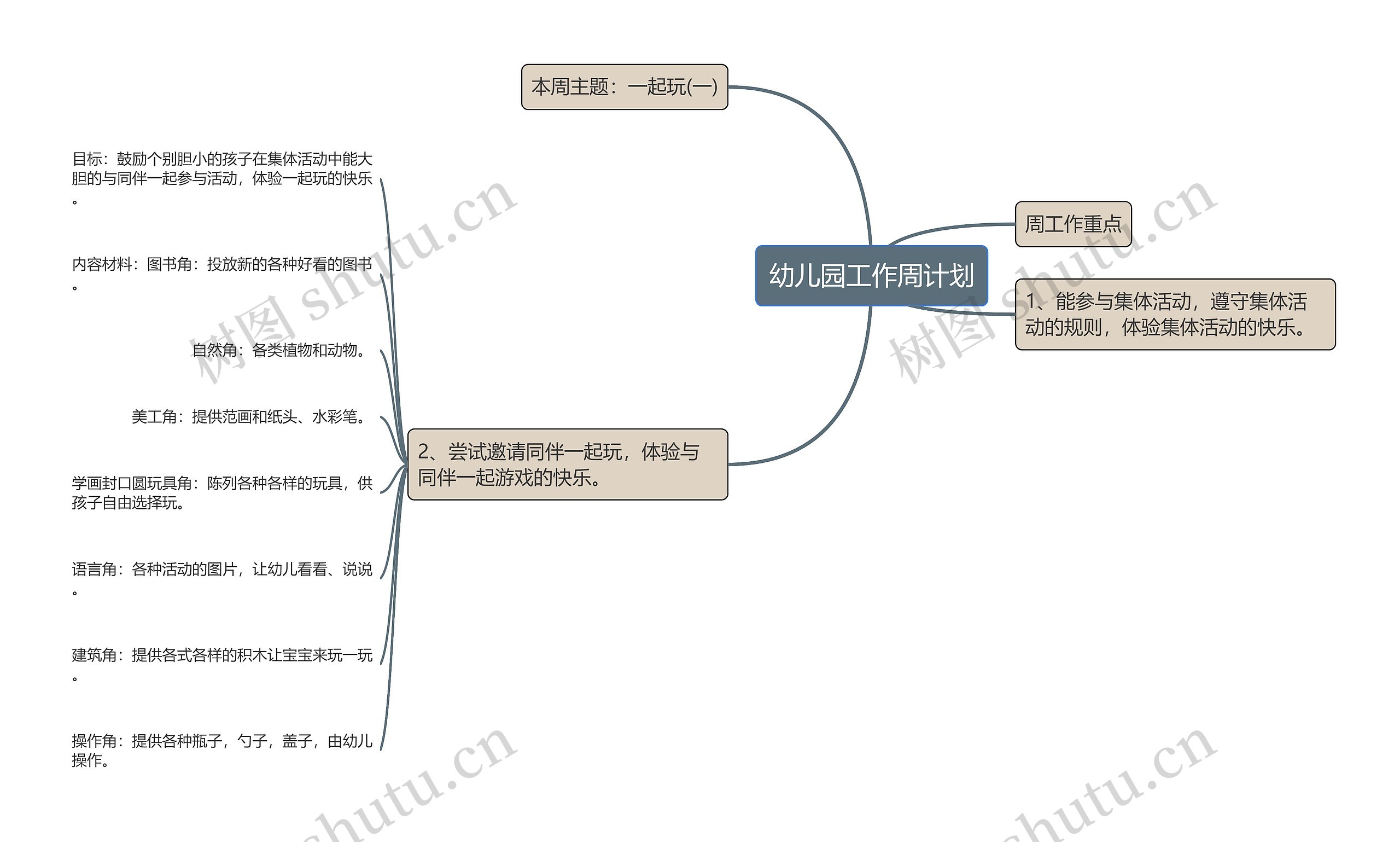幼儿园工作周计划思维导图高清图 幼儿园工作周计划思维导图