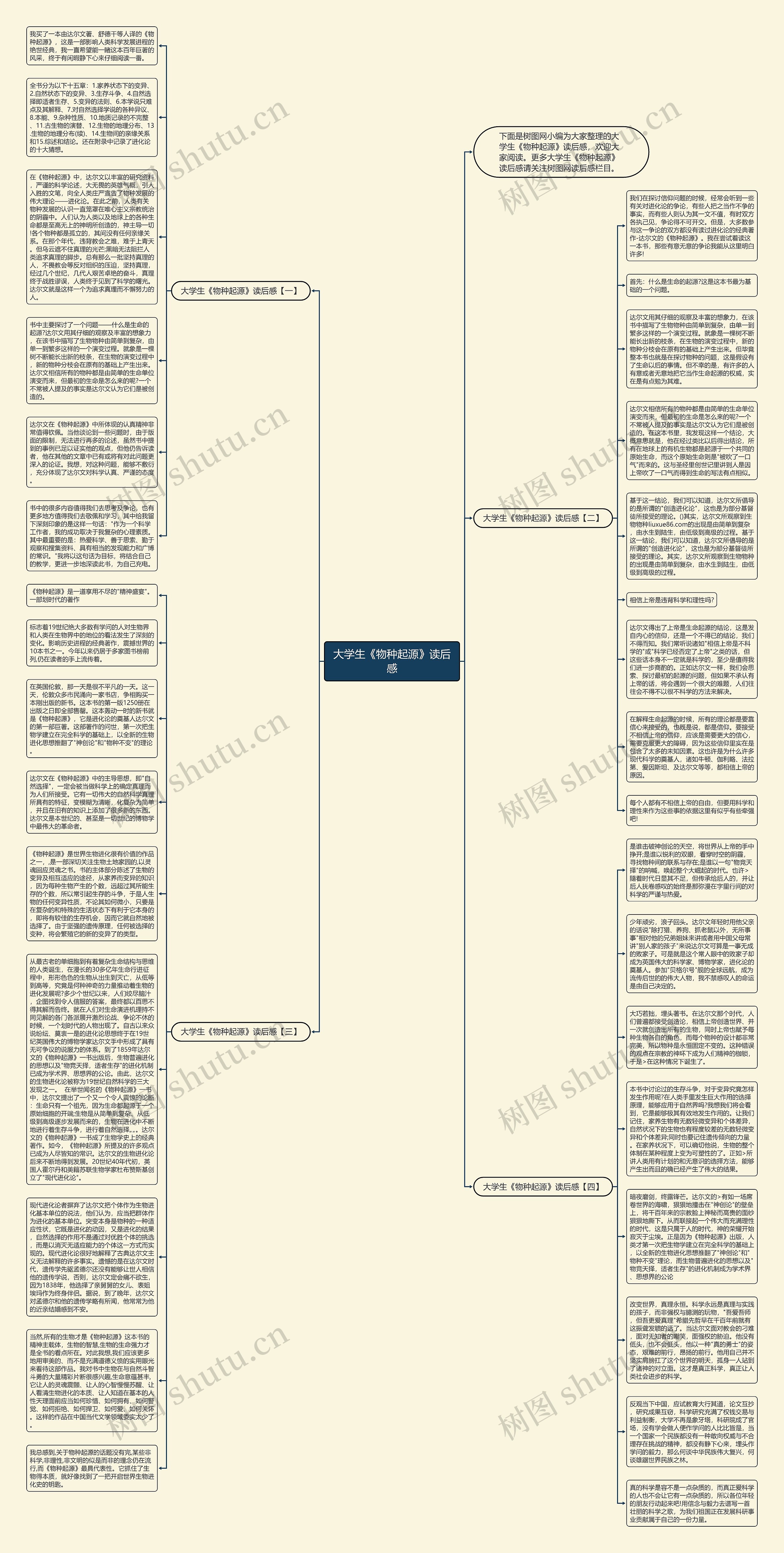 大学生《物种起源》读后感思维导图