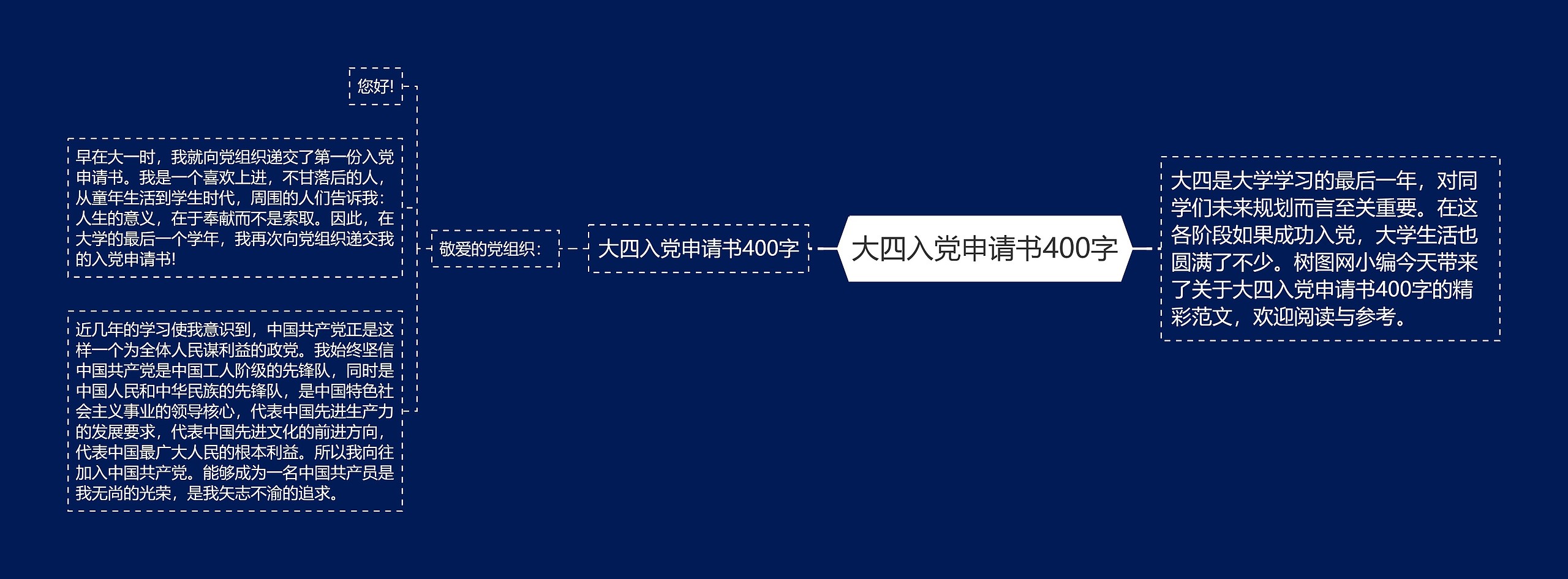 大四入党申请书400字思维导图