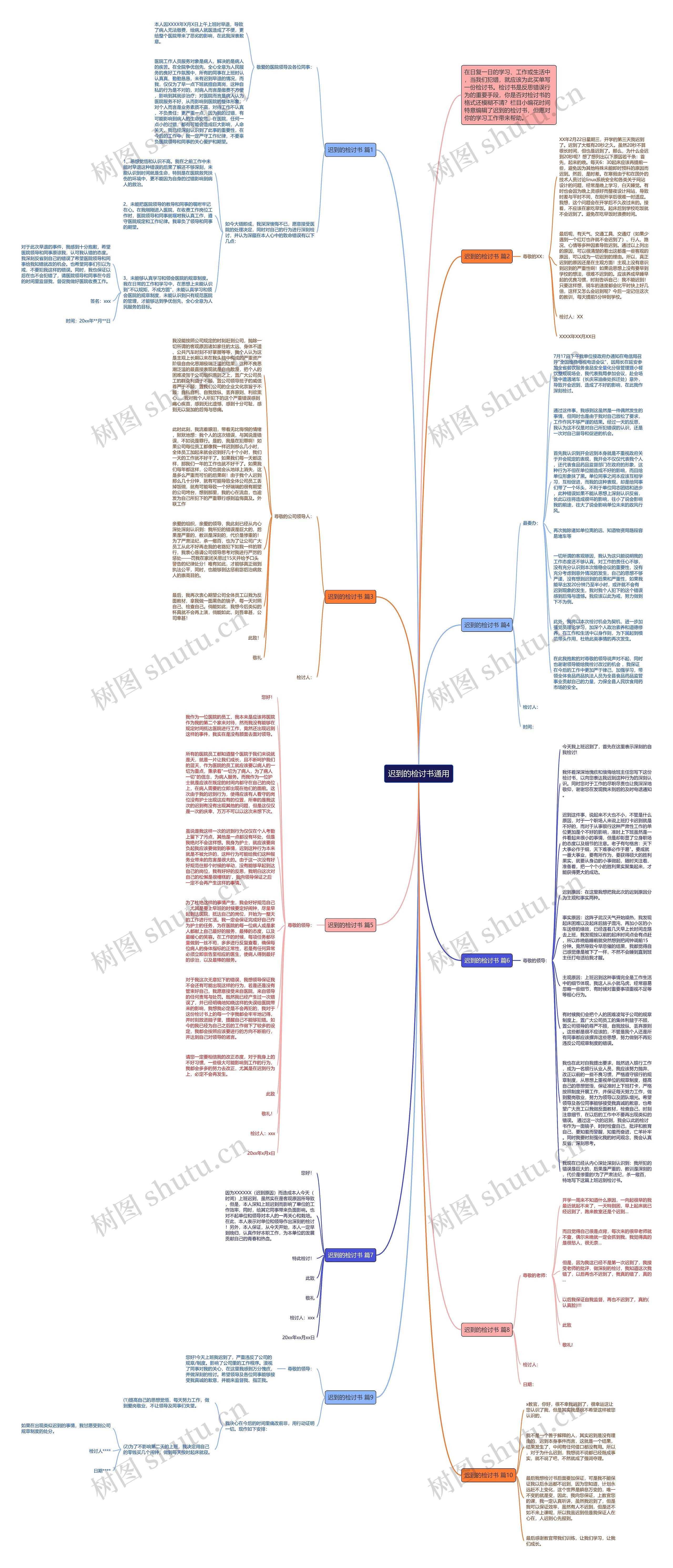 迟到的检讨书通用思维导图