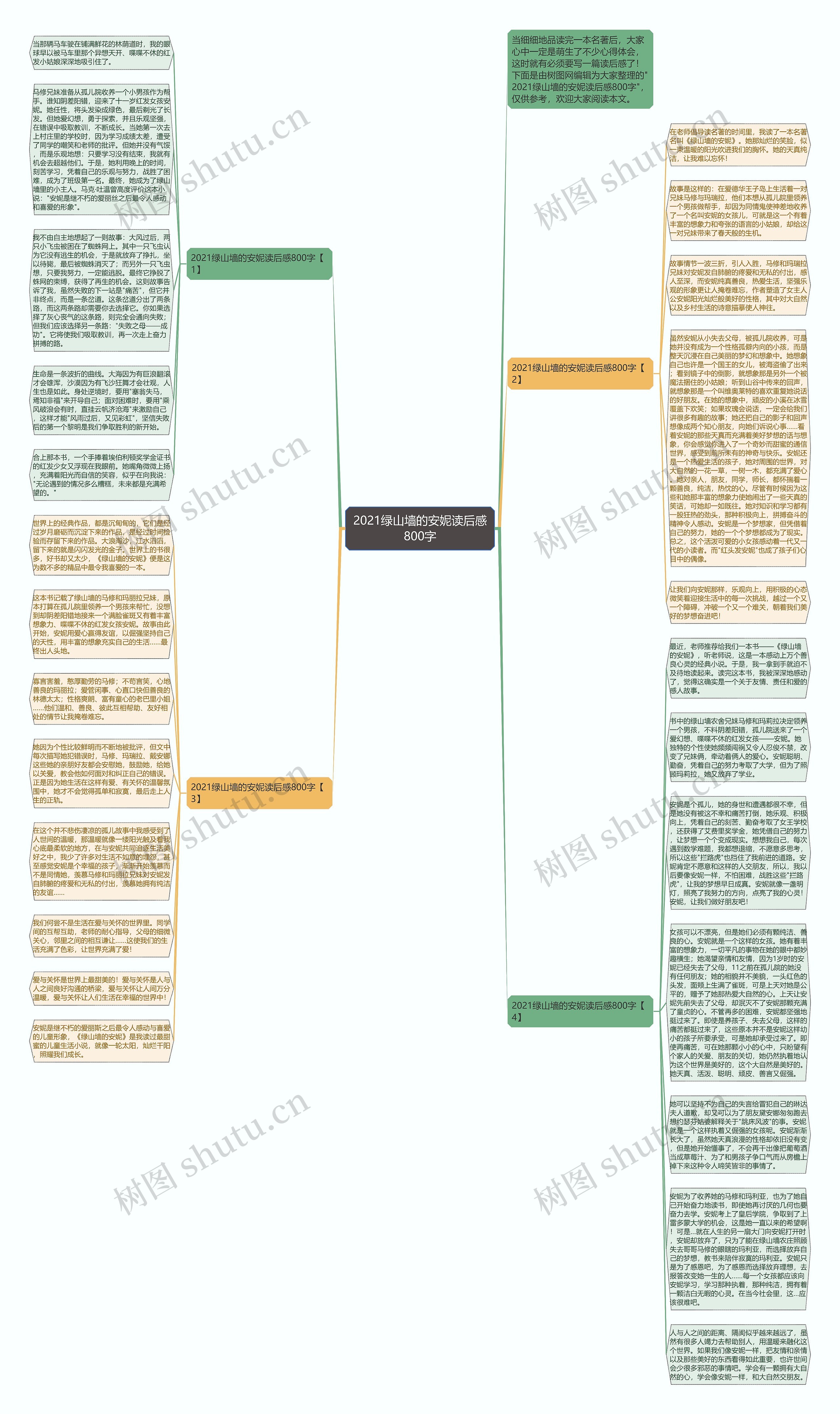2021绿山墙的安妮读后感800字思维导图