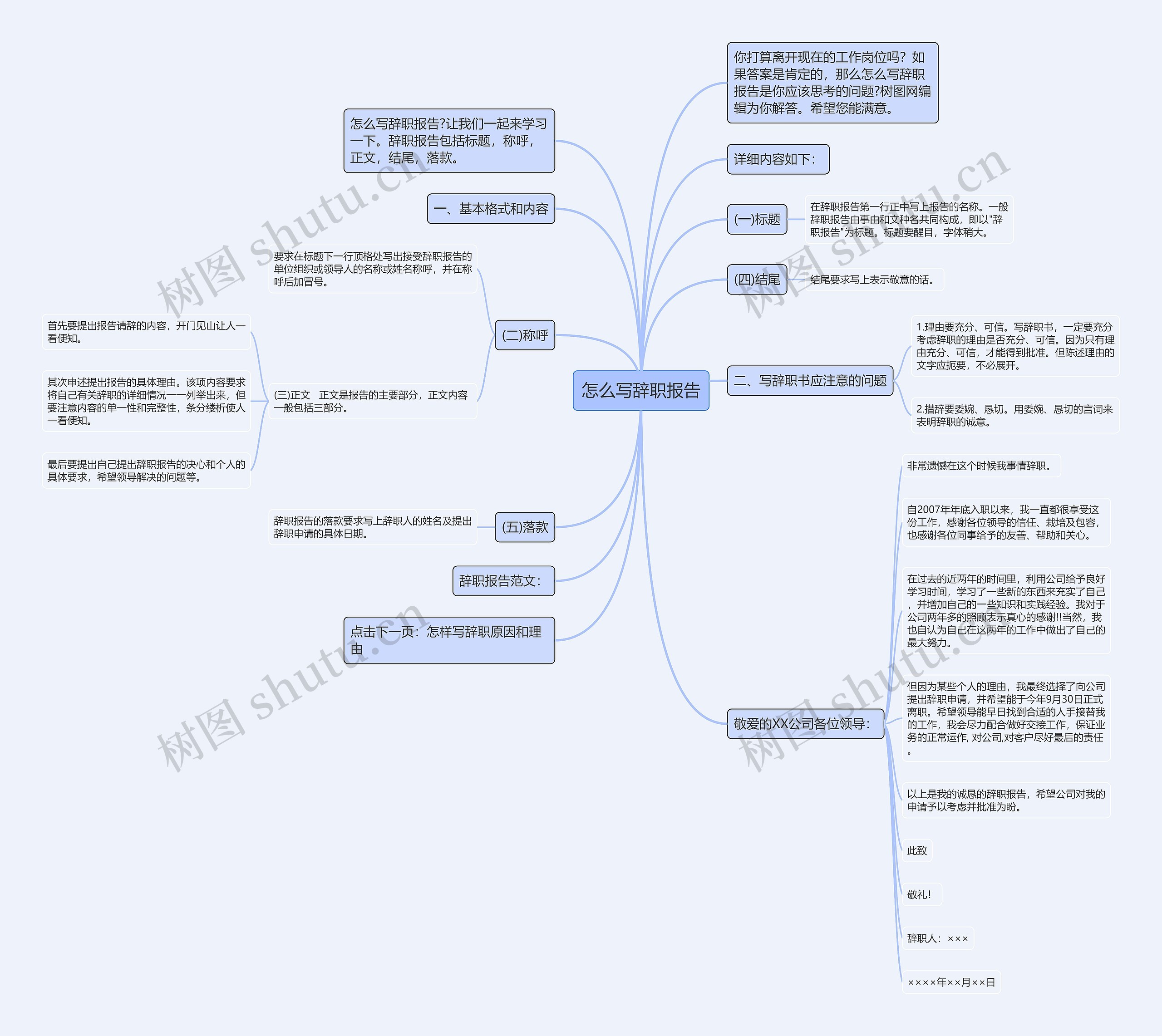 怎么写辞职报告思维导图