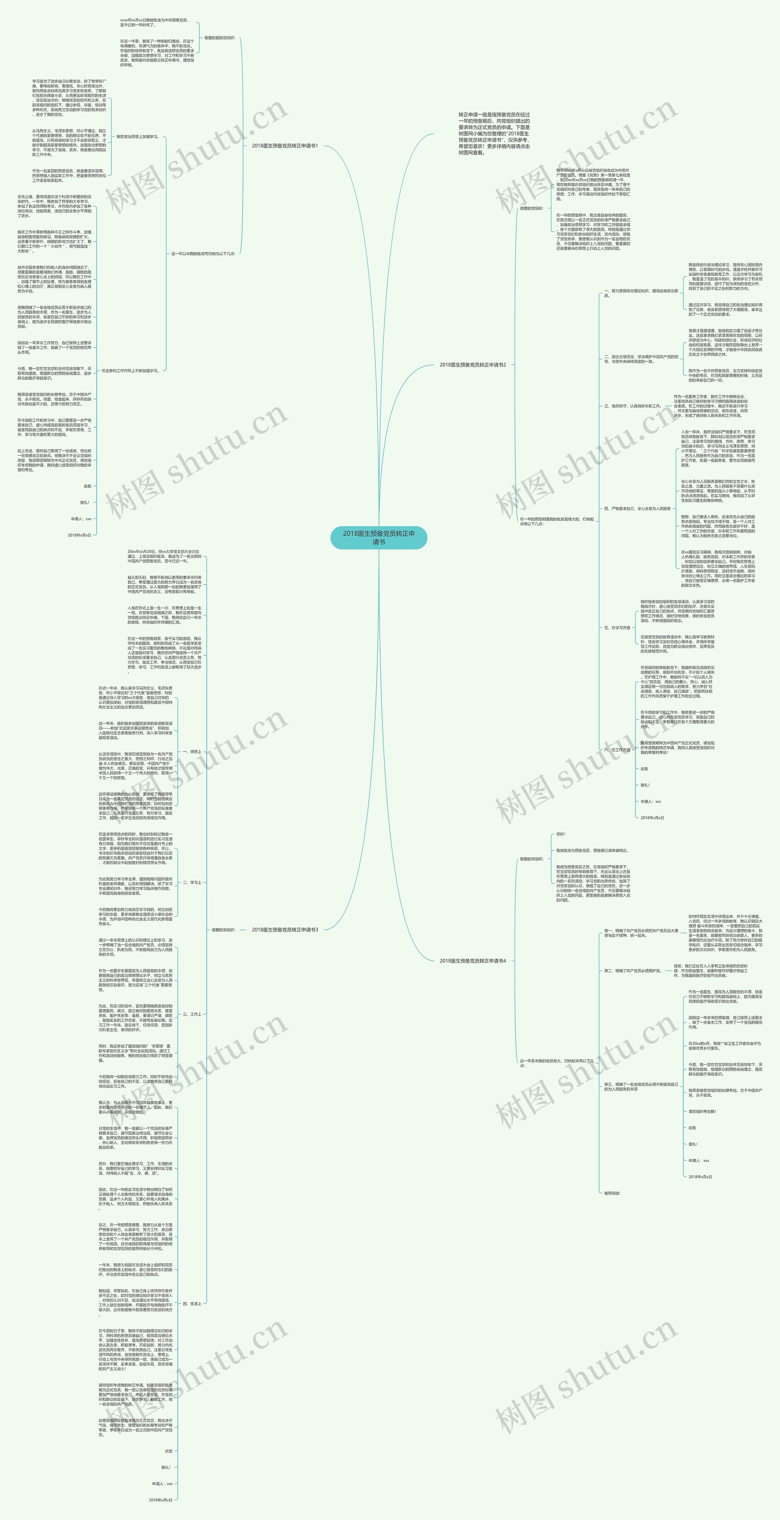2018医生预备党员转正申请书思维导图