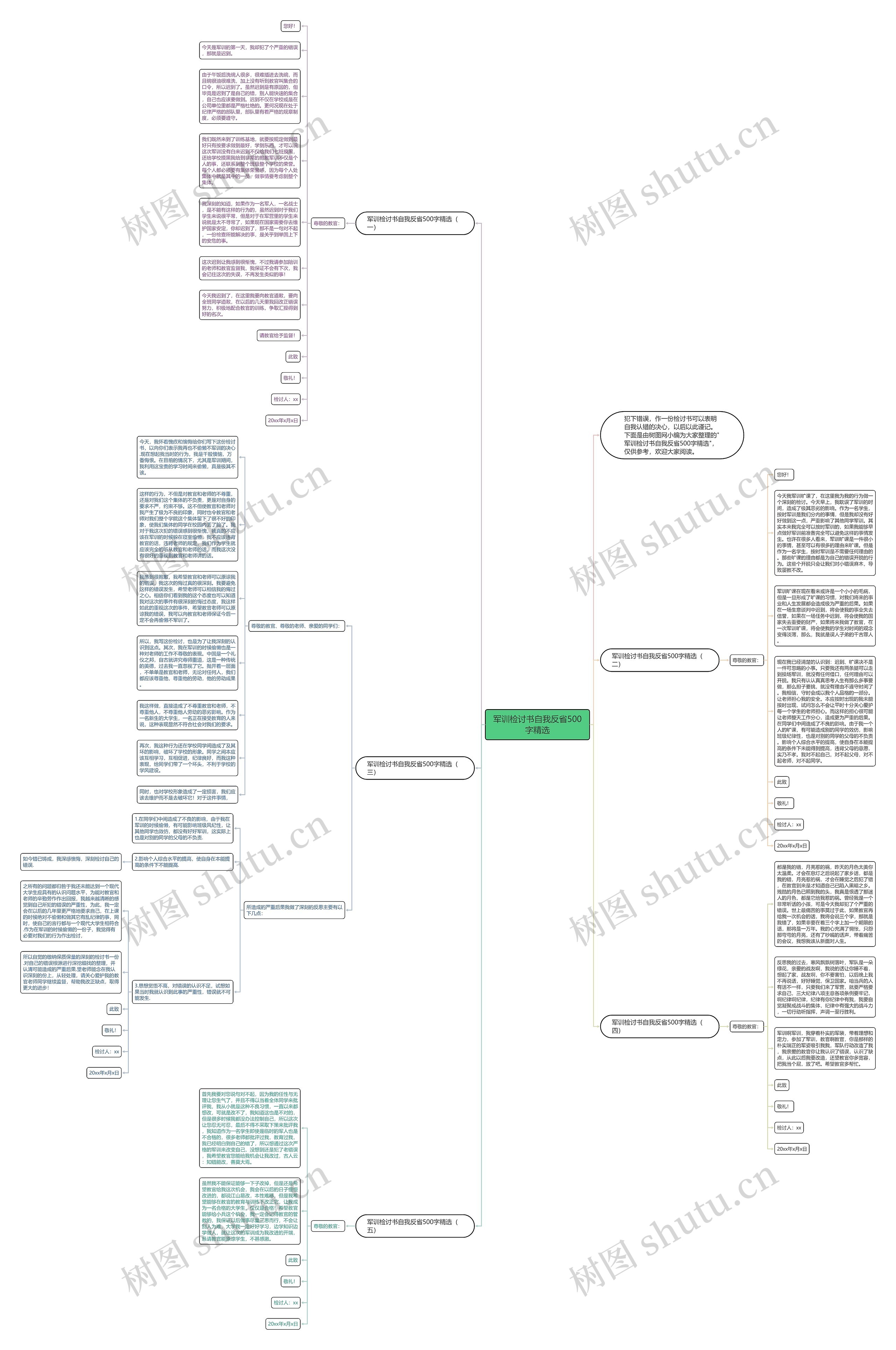 军训检讨书自我反省500字精选思维导图