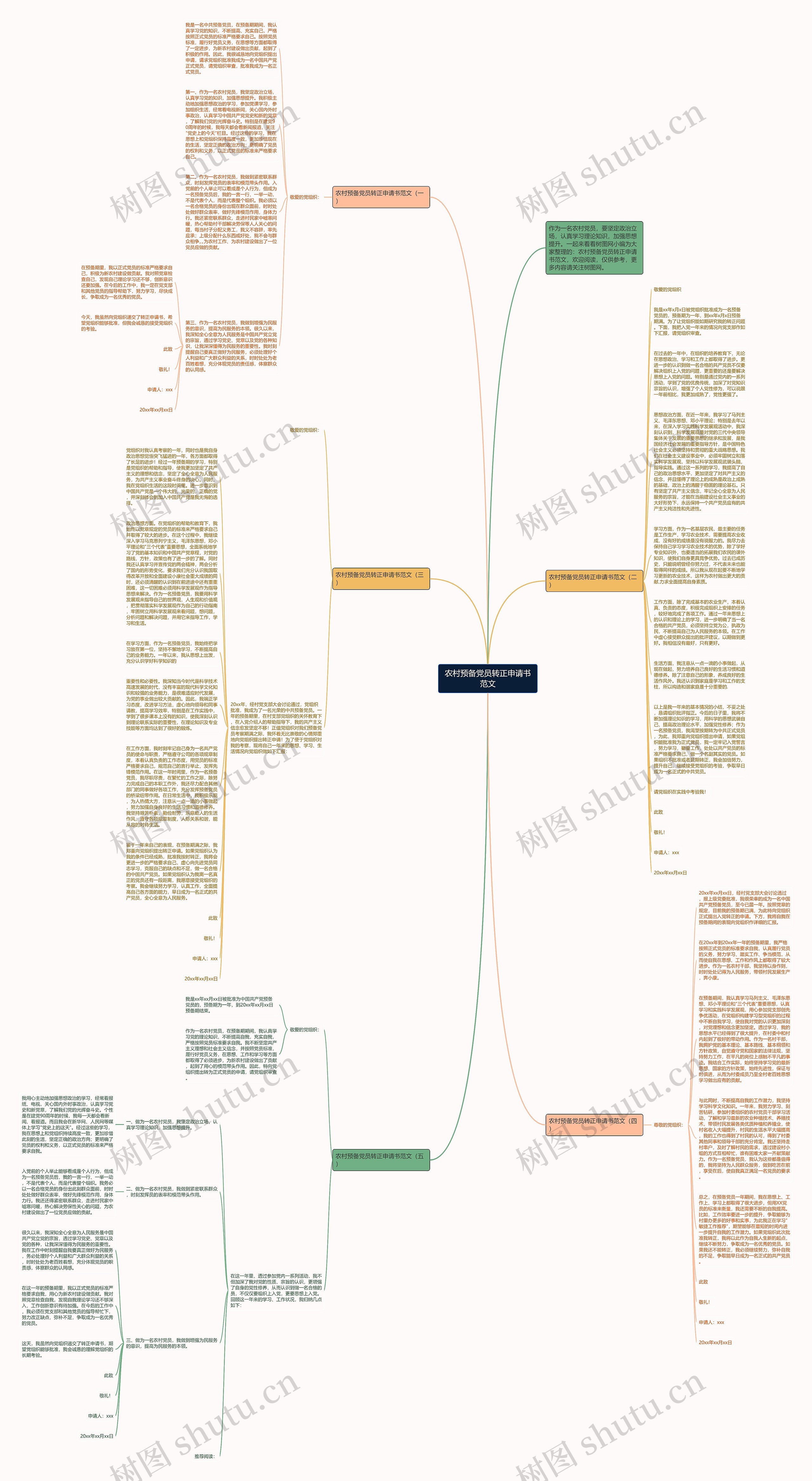 农村预备党员转正申请书范文思维导图