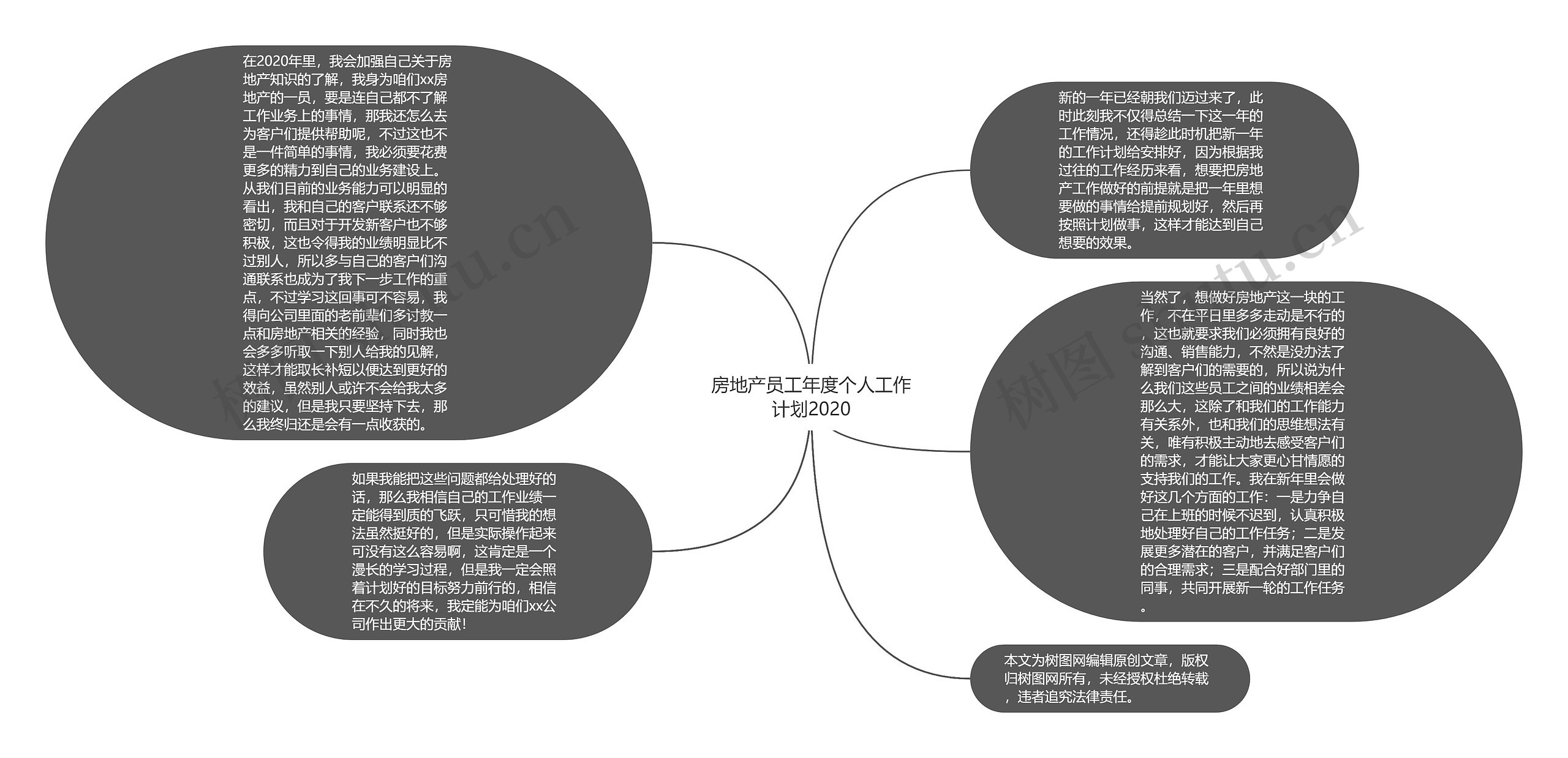 房地产员工年度个人工作计划2020思维导图