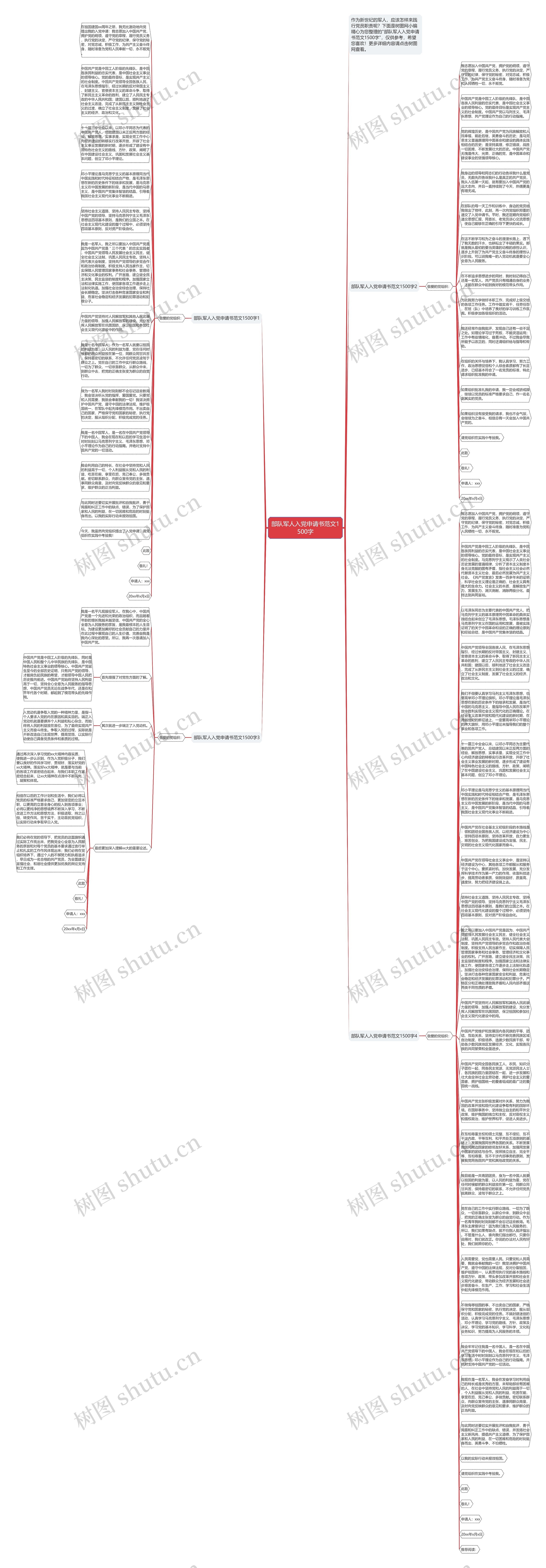 部队军人入党申请书范文1500字思维导图