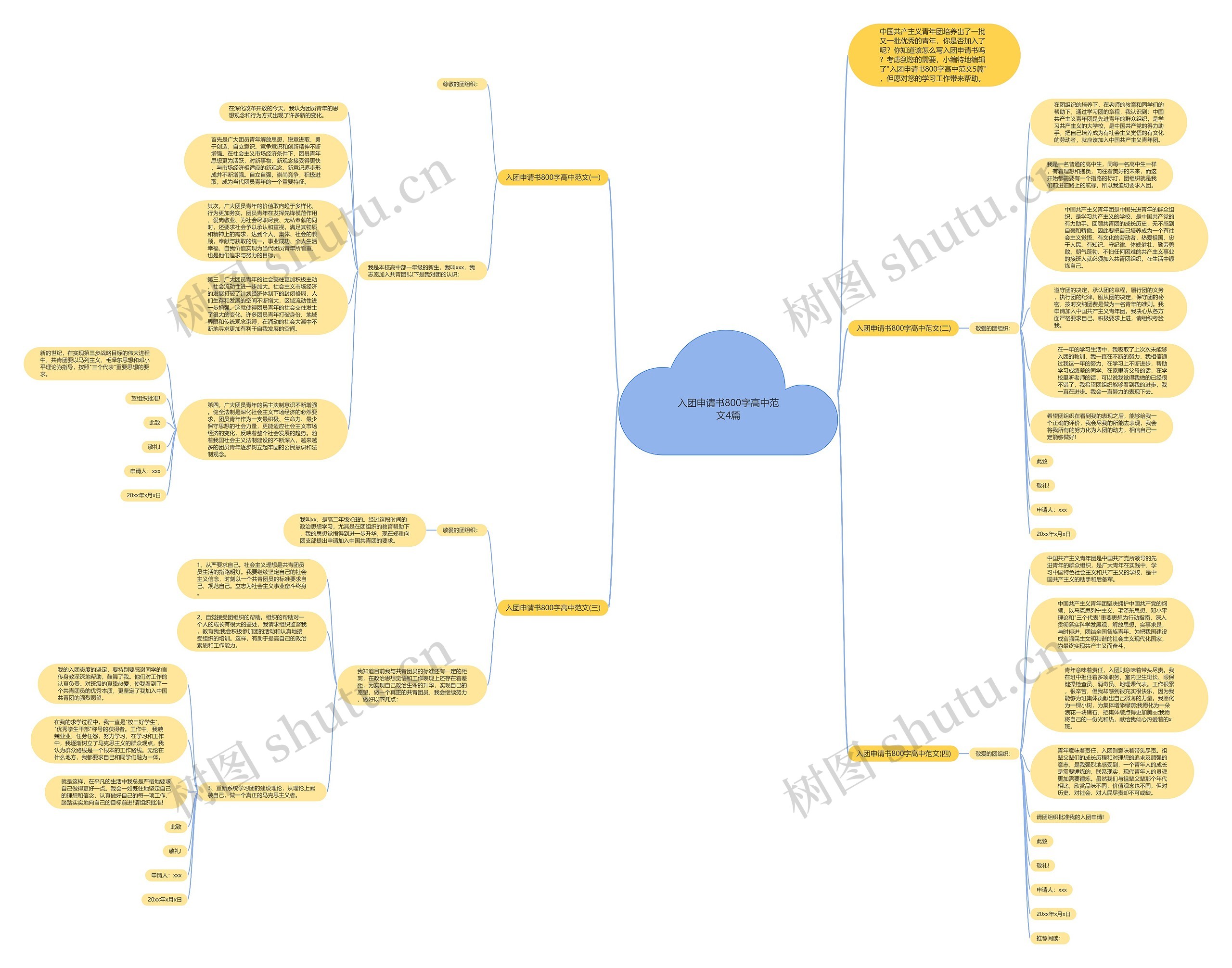 入团申请书800字高中范文4篇思维导图
