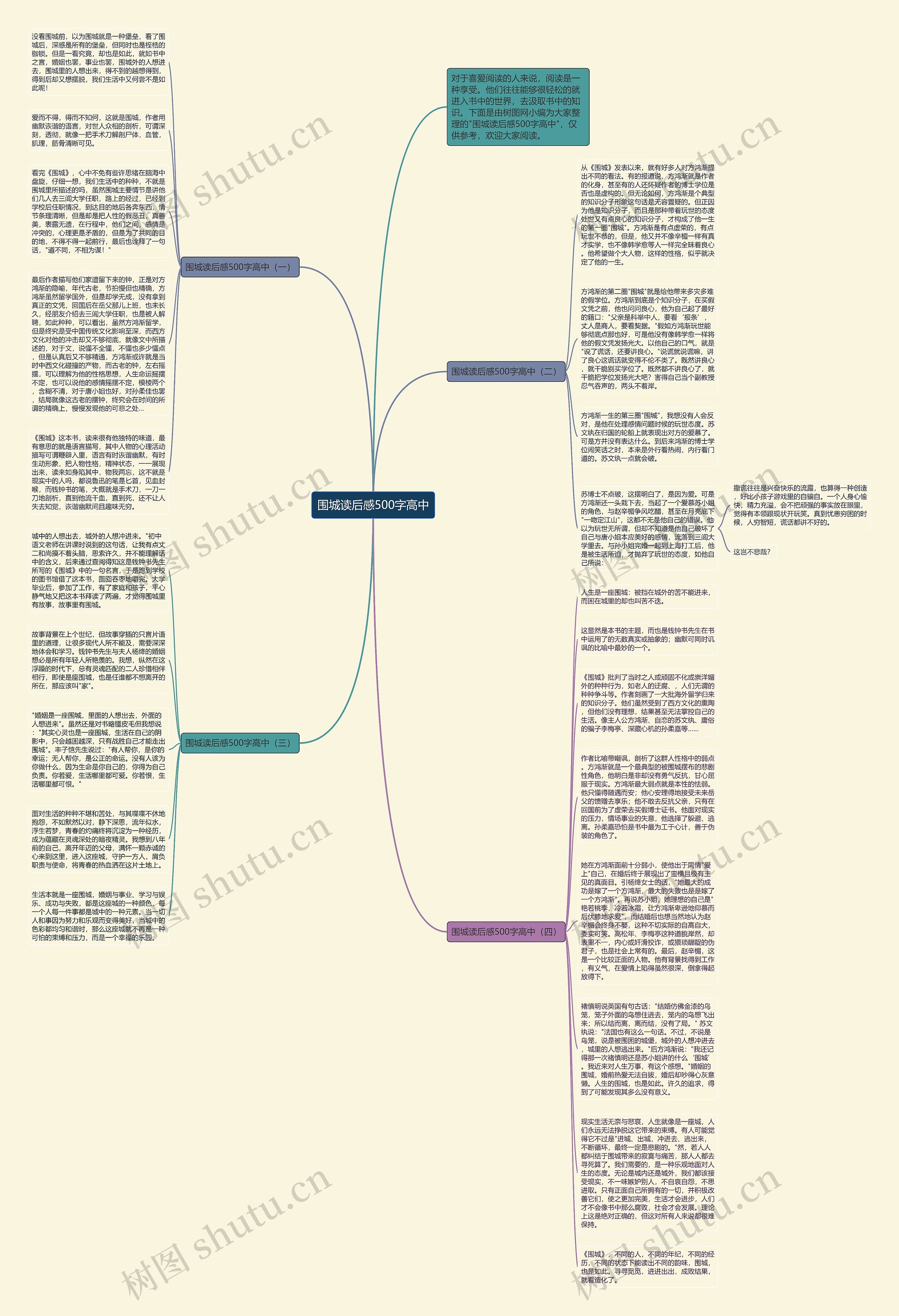 围城读后感500字高中思维导图高清图 围城读后感500字高中思维导图