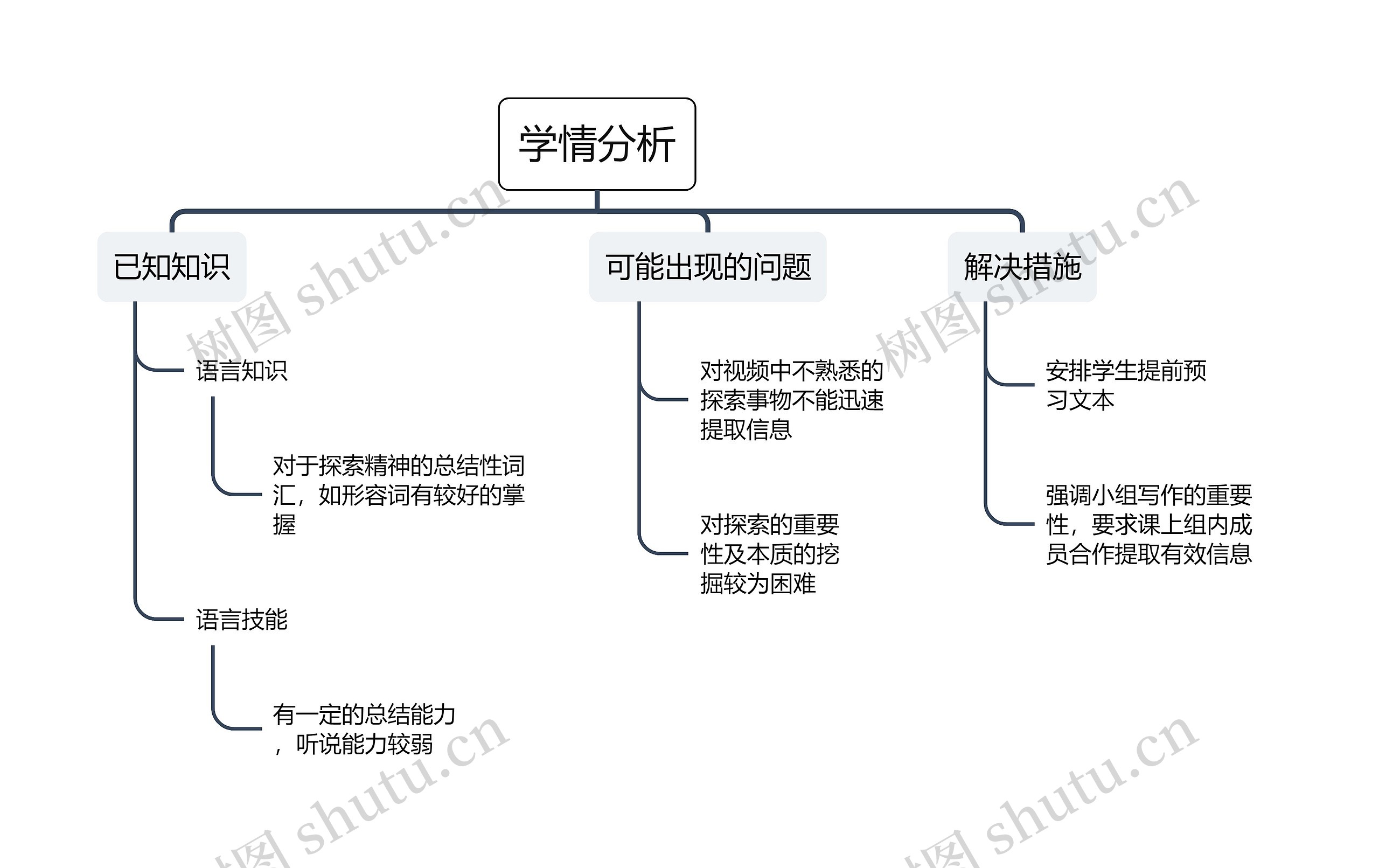 学情分析