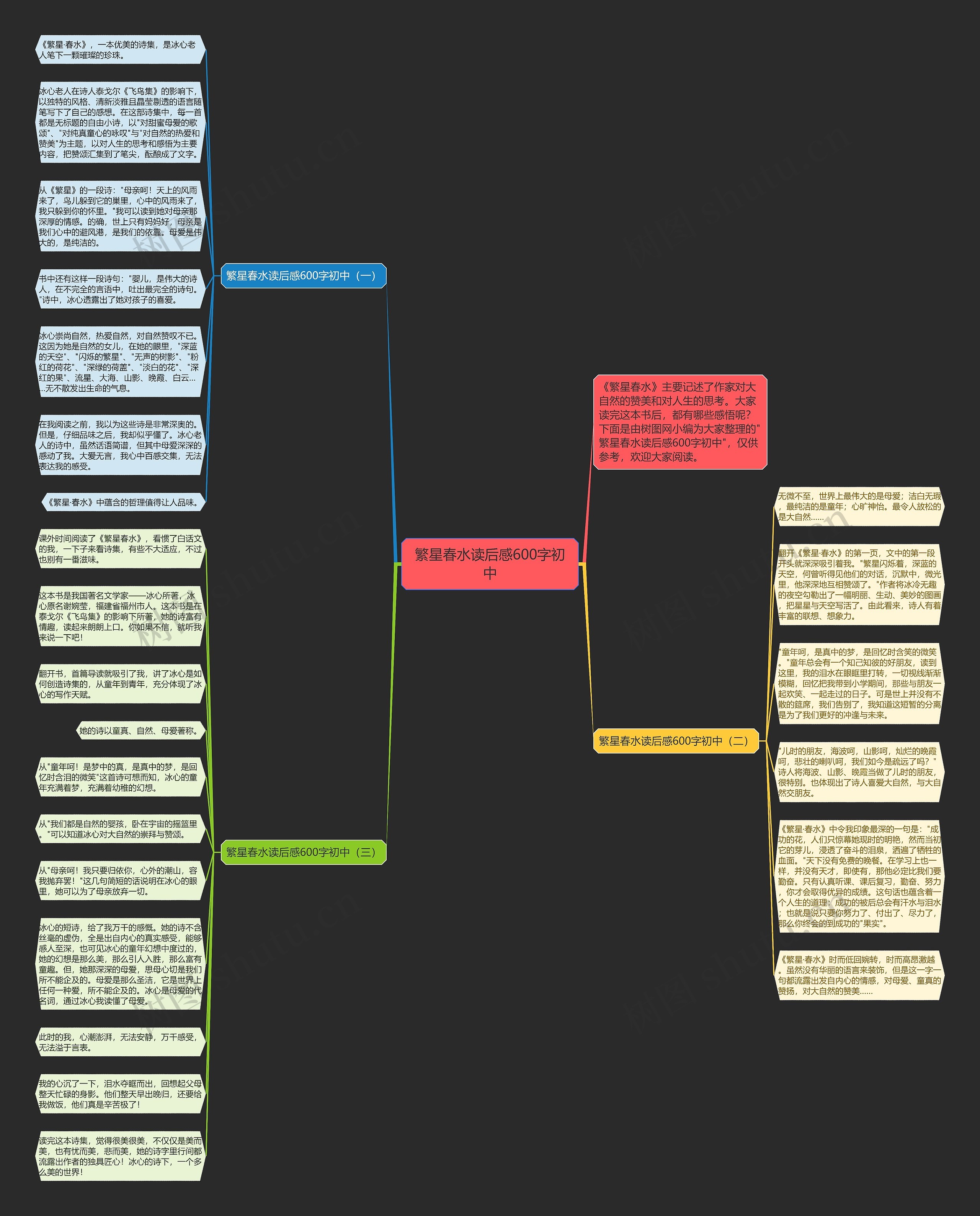 繁星春水读后感600字初中思维导图