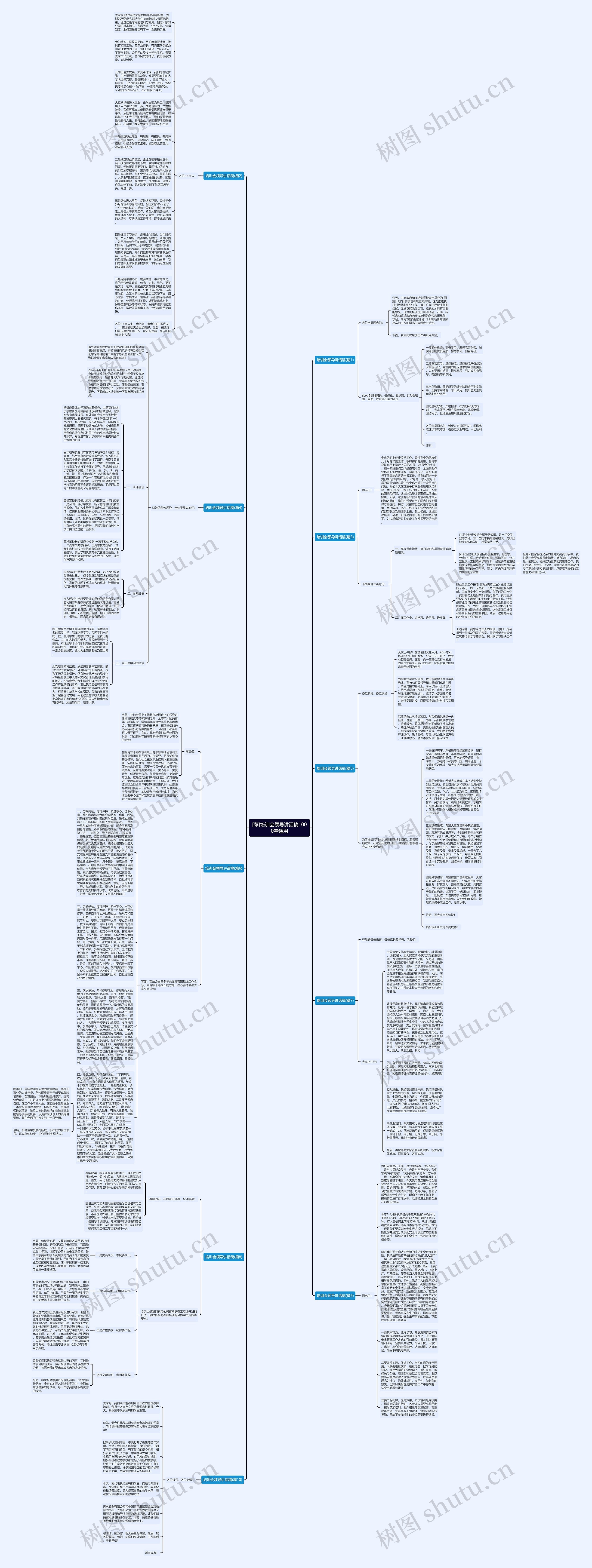 [荐]培训会领导讲话稿1000字通用思维导图