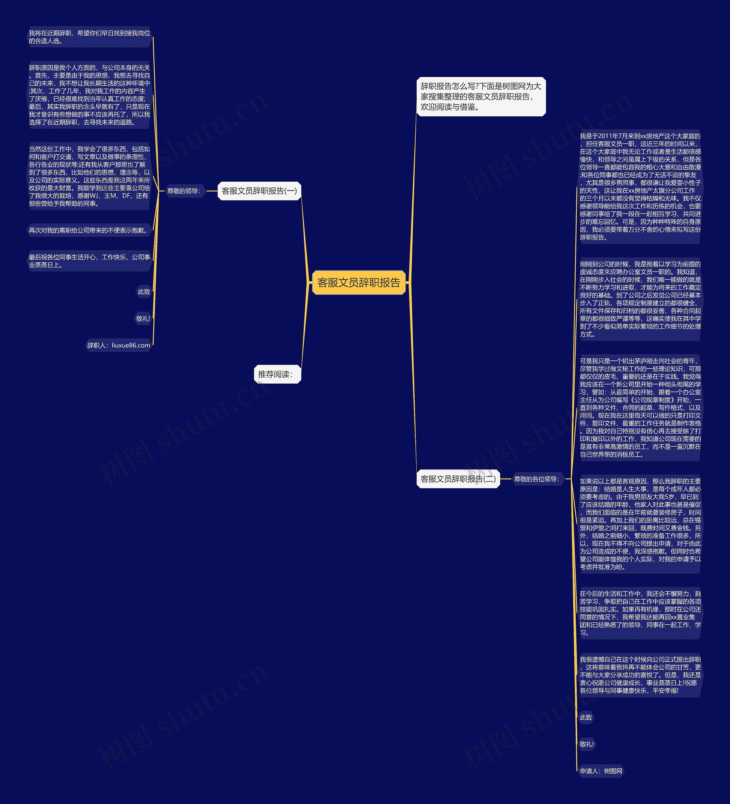 客服文员辞职报告思维导图