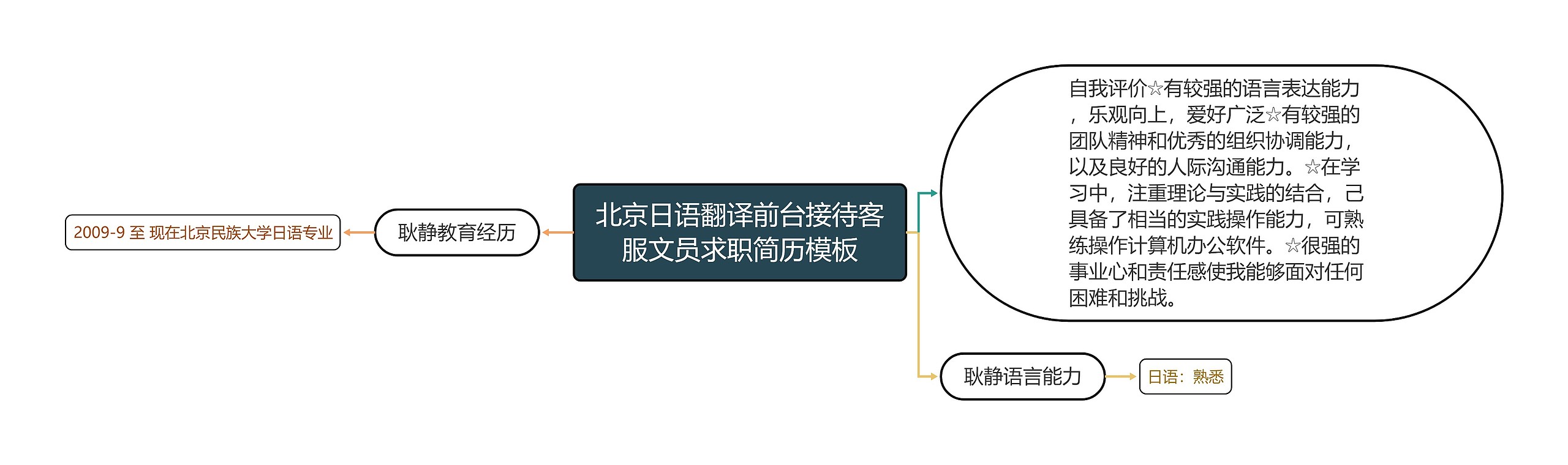 北京日语翻译前台接待客服文员求职简历模板