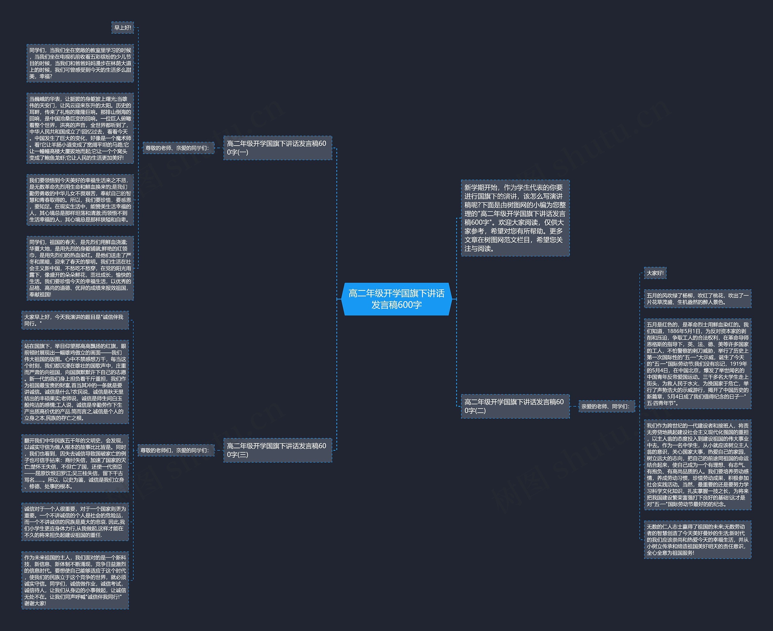 高二年级开学国旗下讲话发言稿600字思维导图