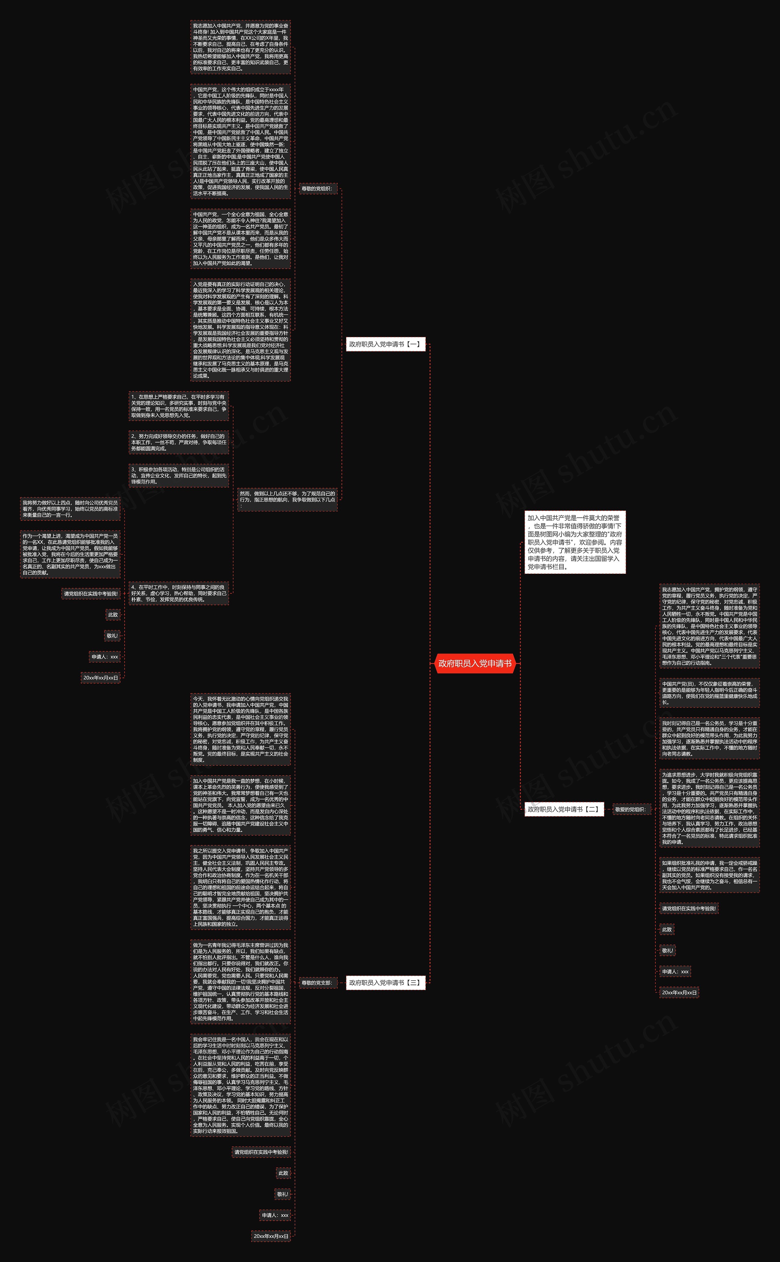 政府职员入党申请书思维导图