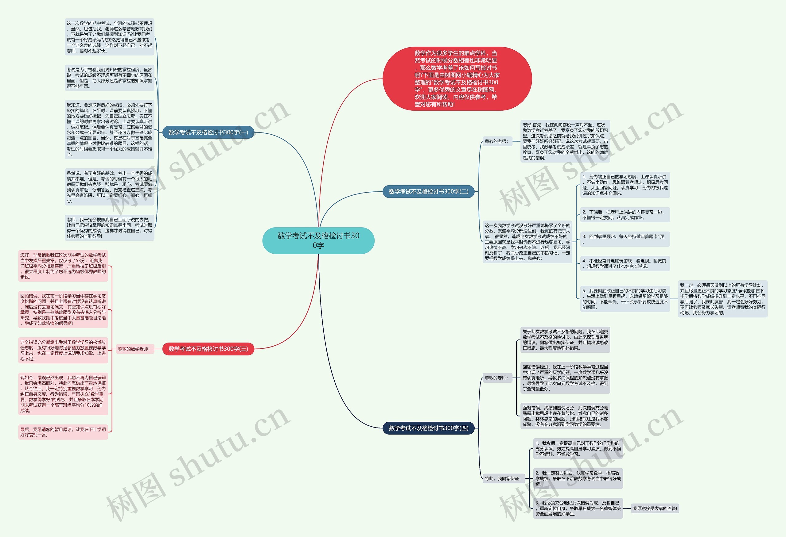 数学考试不及格检讨书300字思维导图