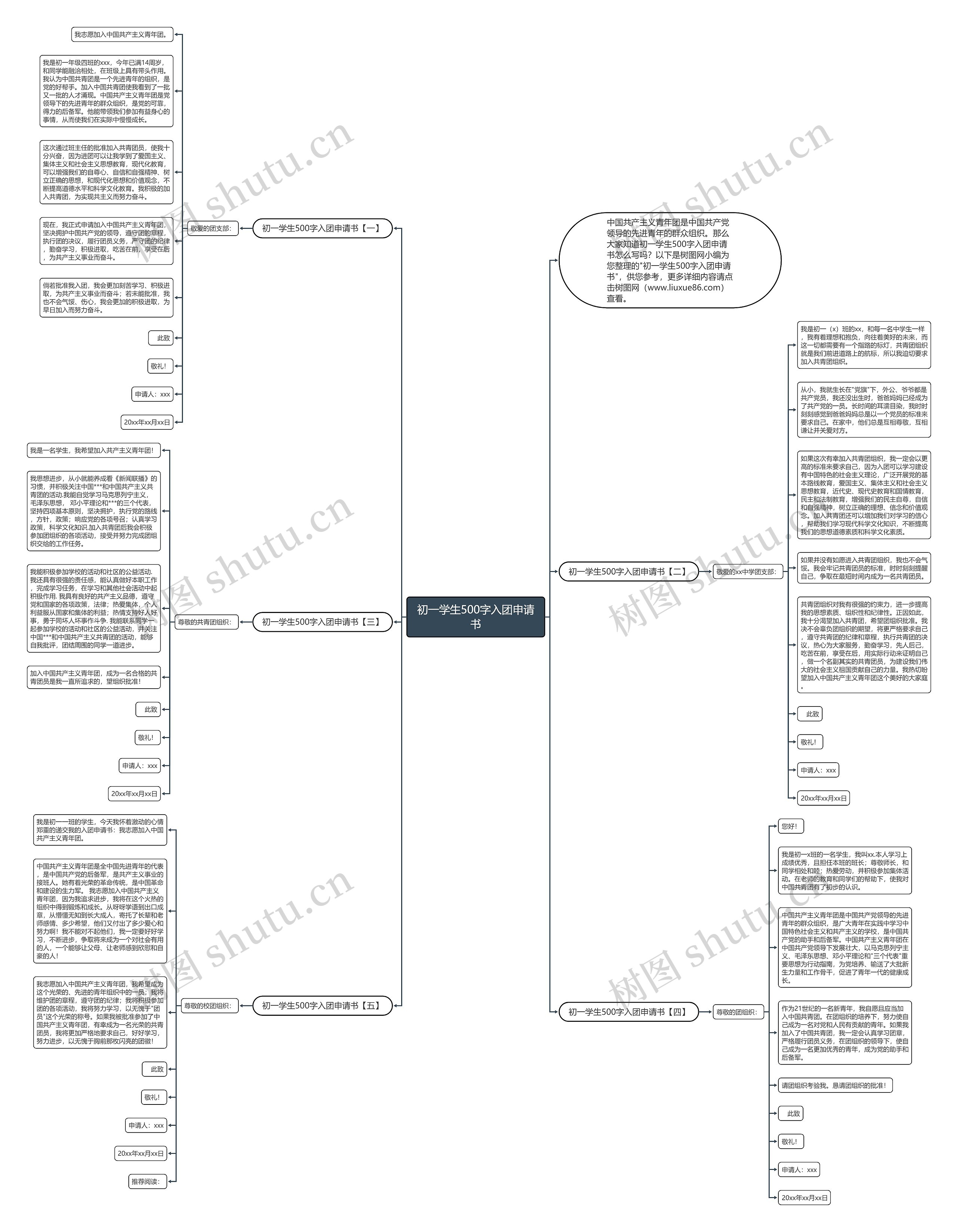 初一学生500字入团申请书思维导图