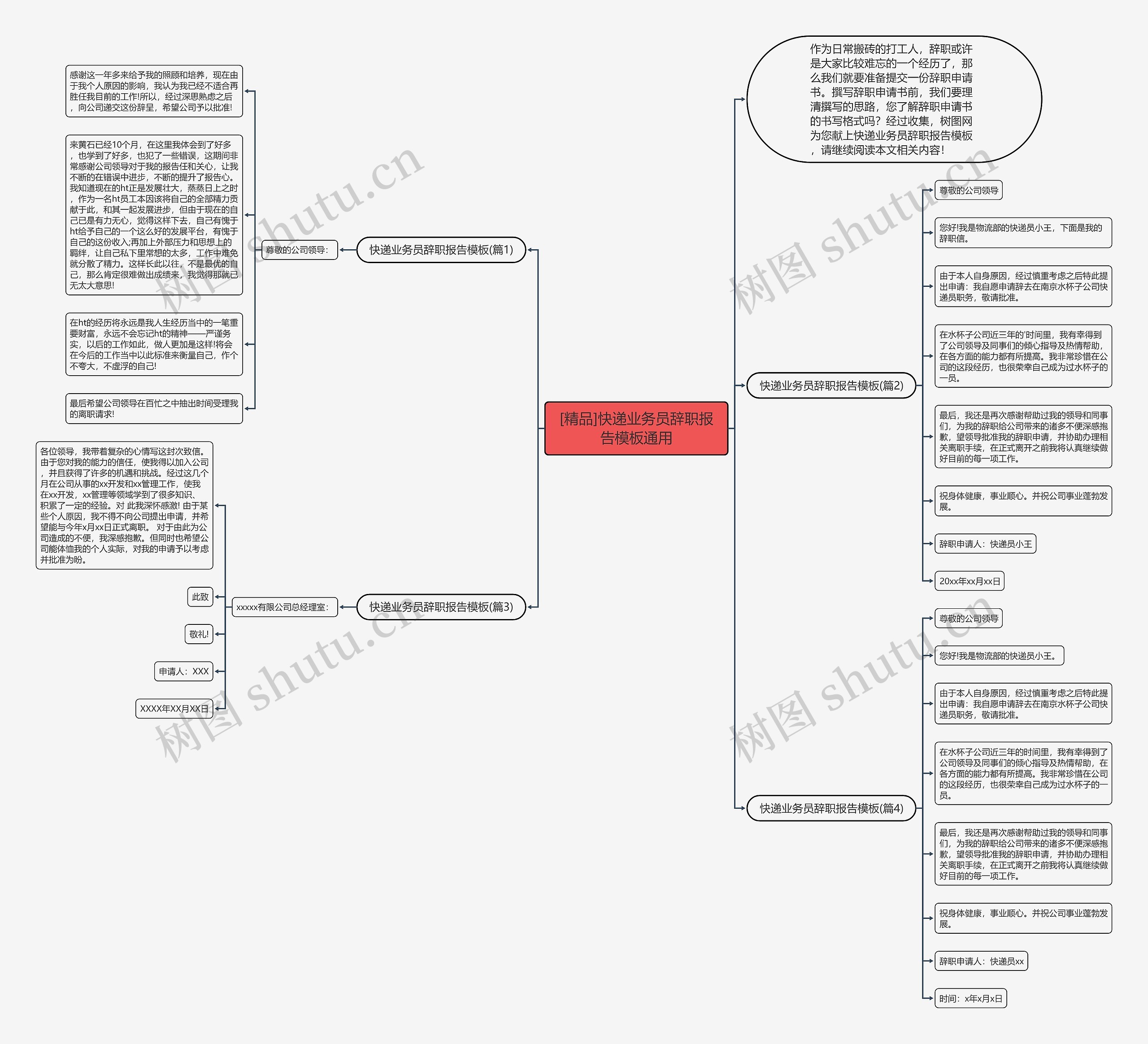 [精品]快递业务员辞职报告通用思维导图